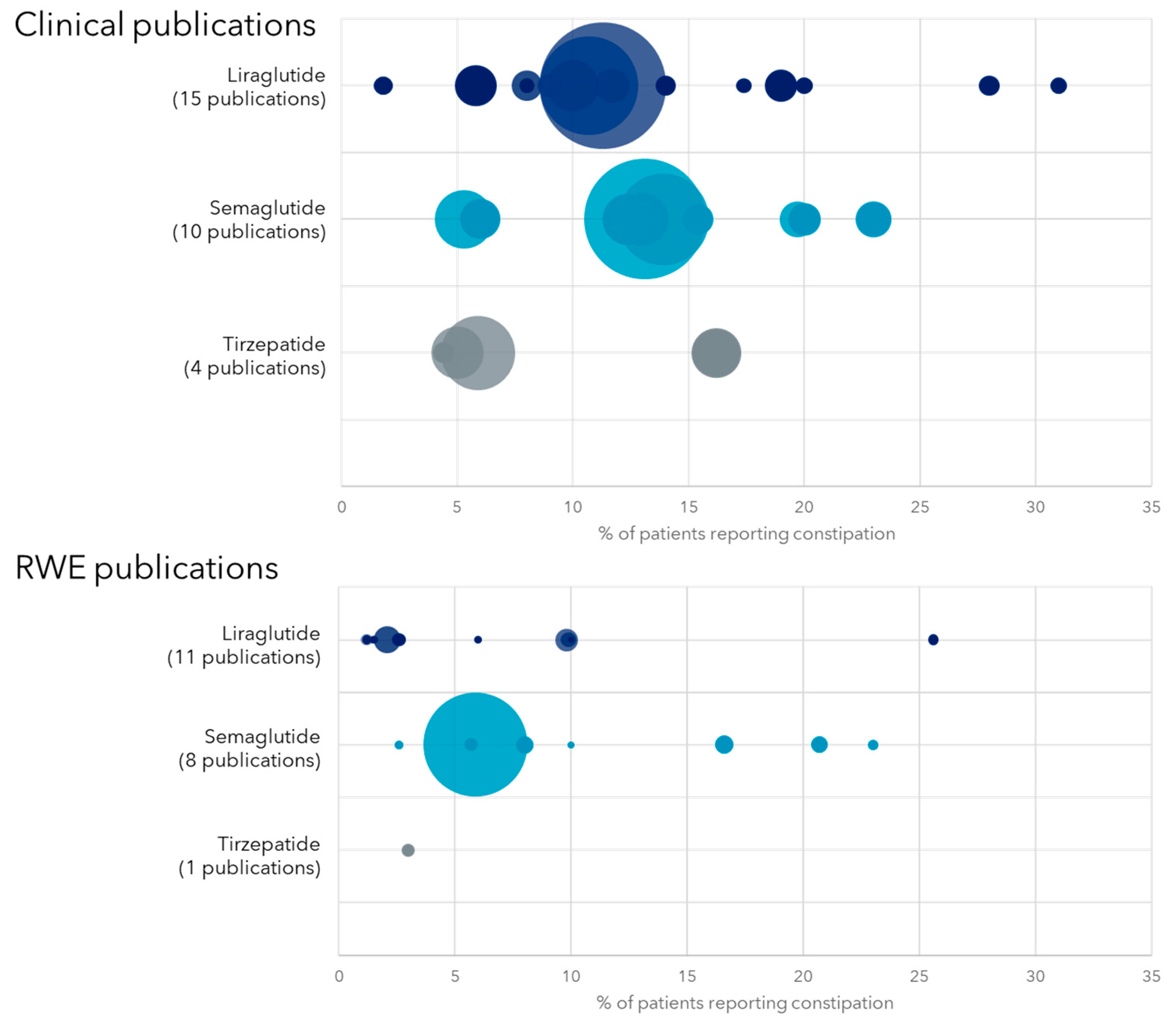 Obesities 05 00029 g004