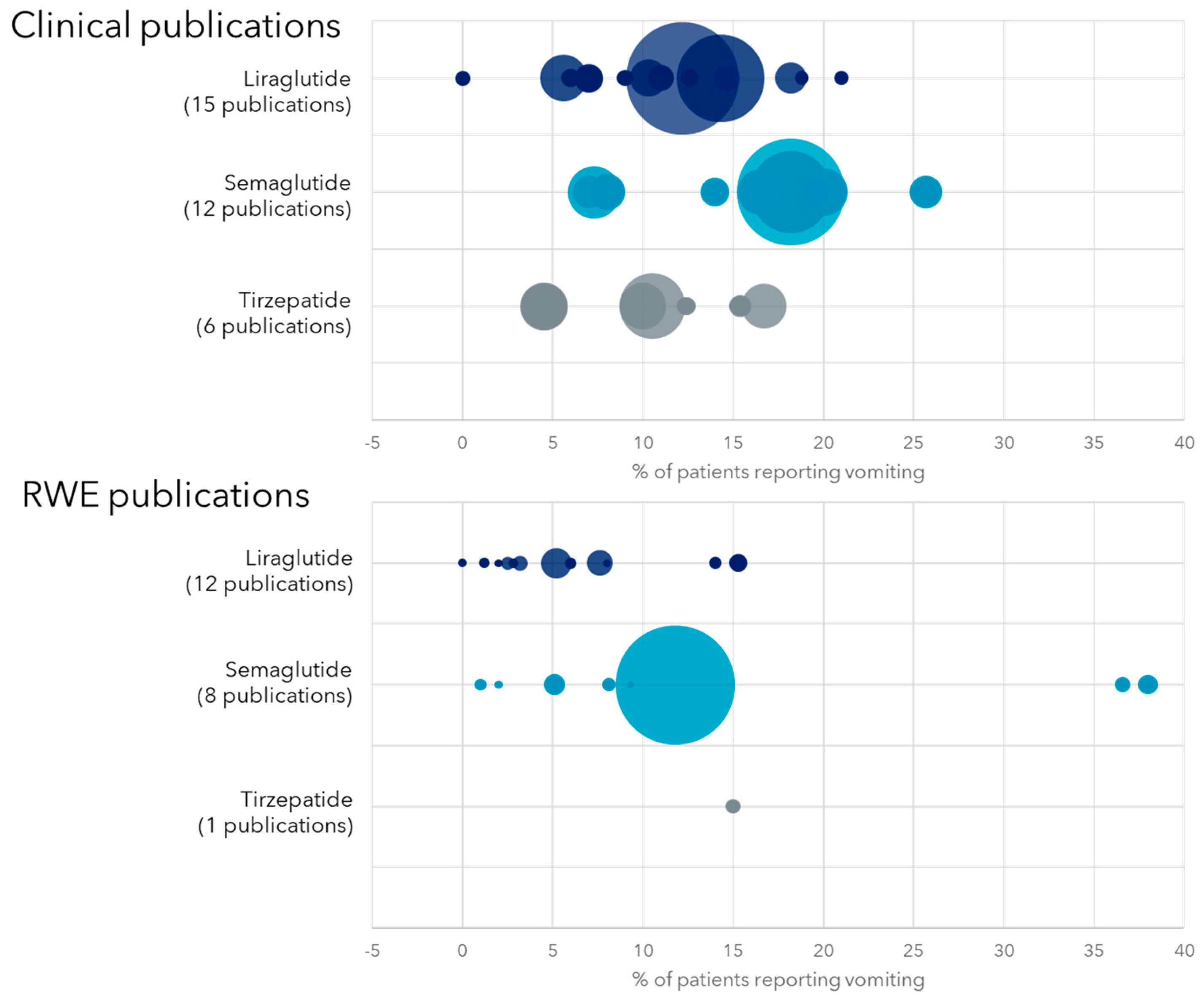 Obesities 05 00029 g005