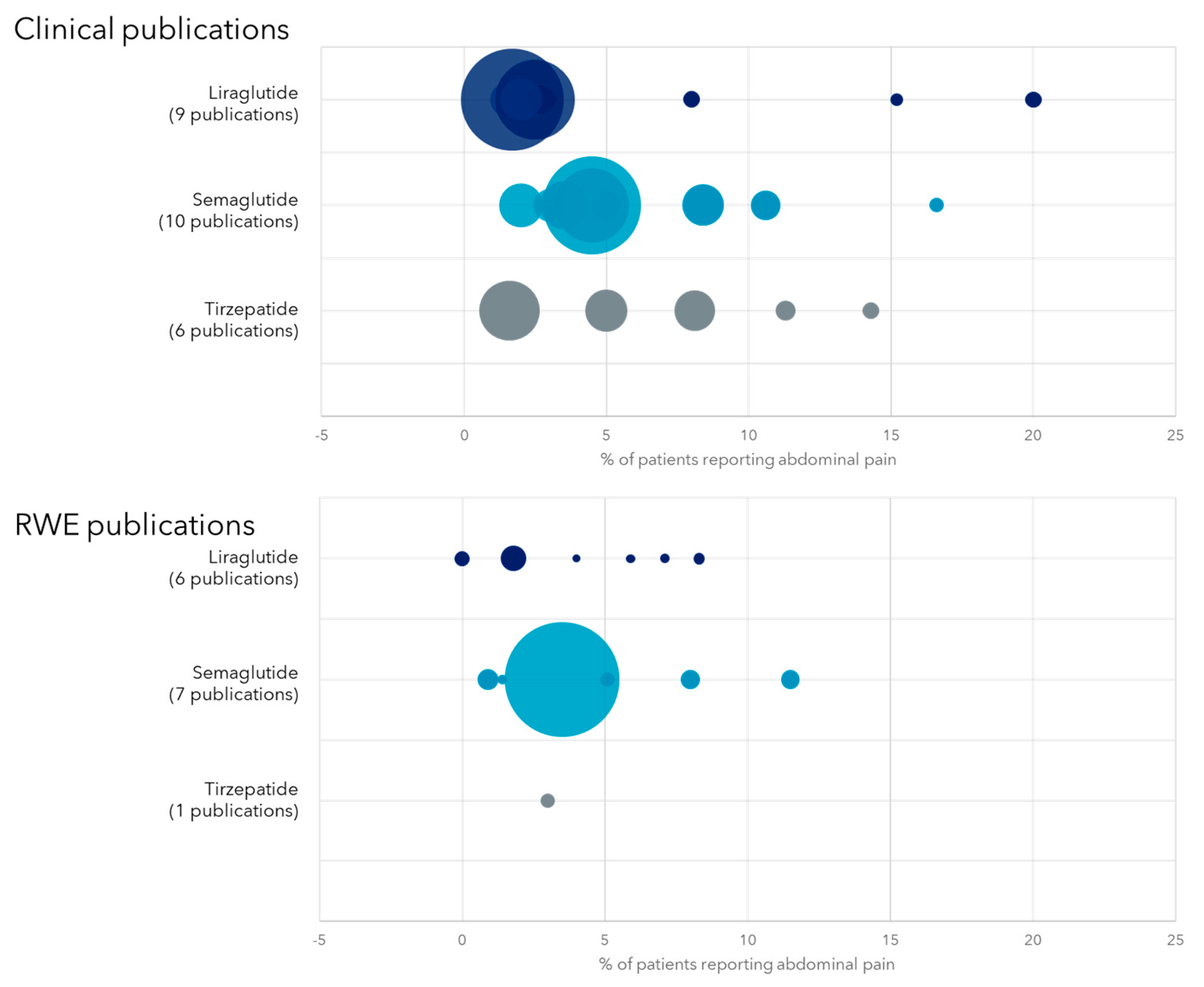 Obesities 05 00029 g006