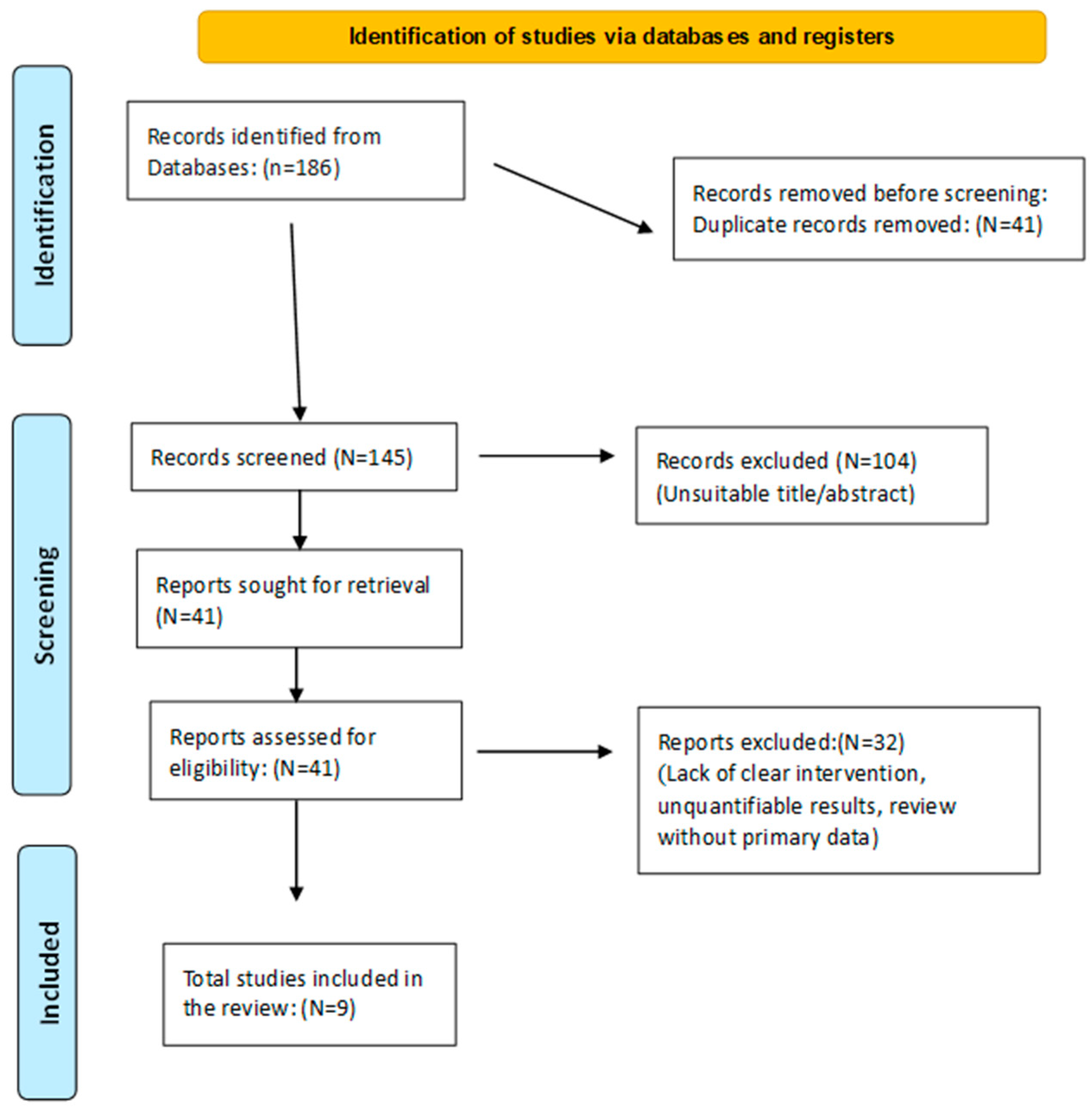 Obesities 05 00030 g001