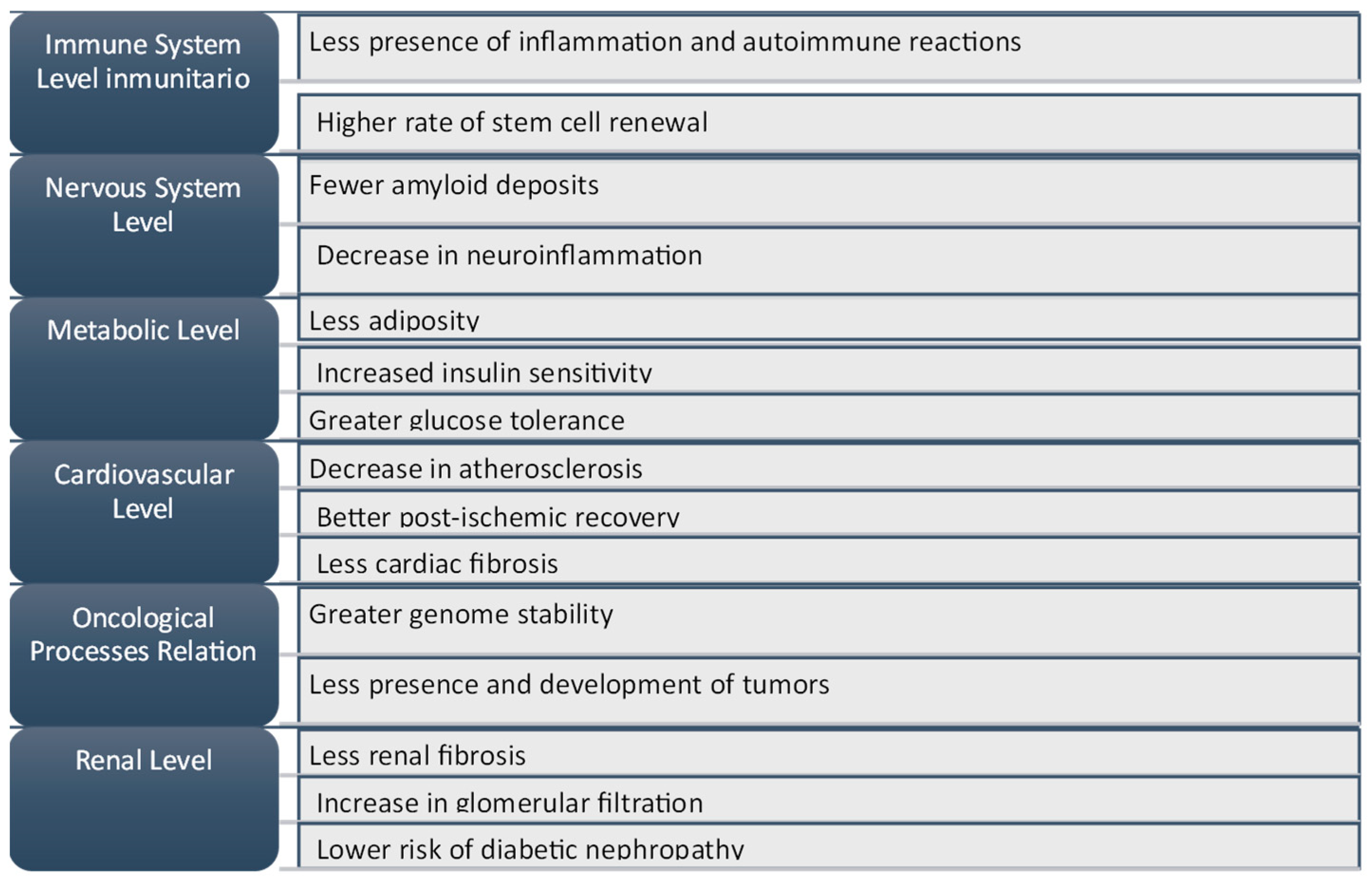Obesities 05 00030 g002