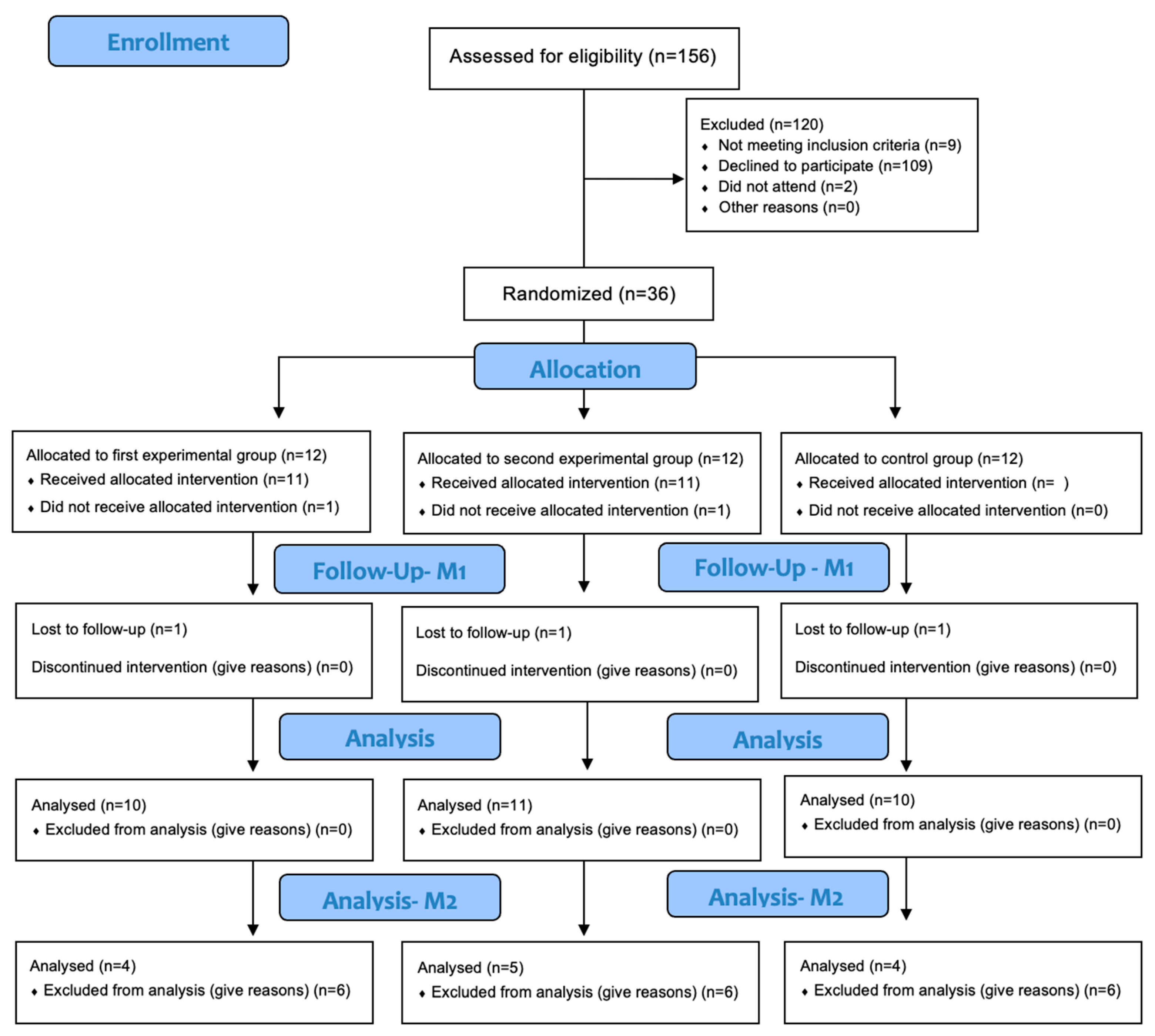 Obesities 05 00031 g002