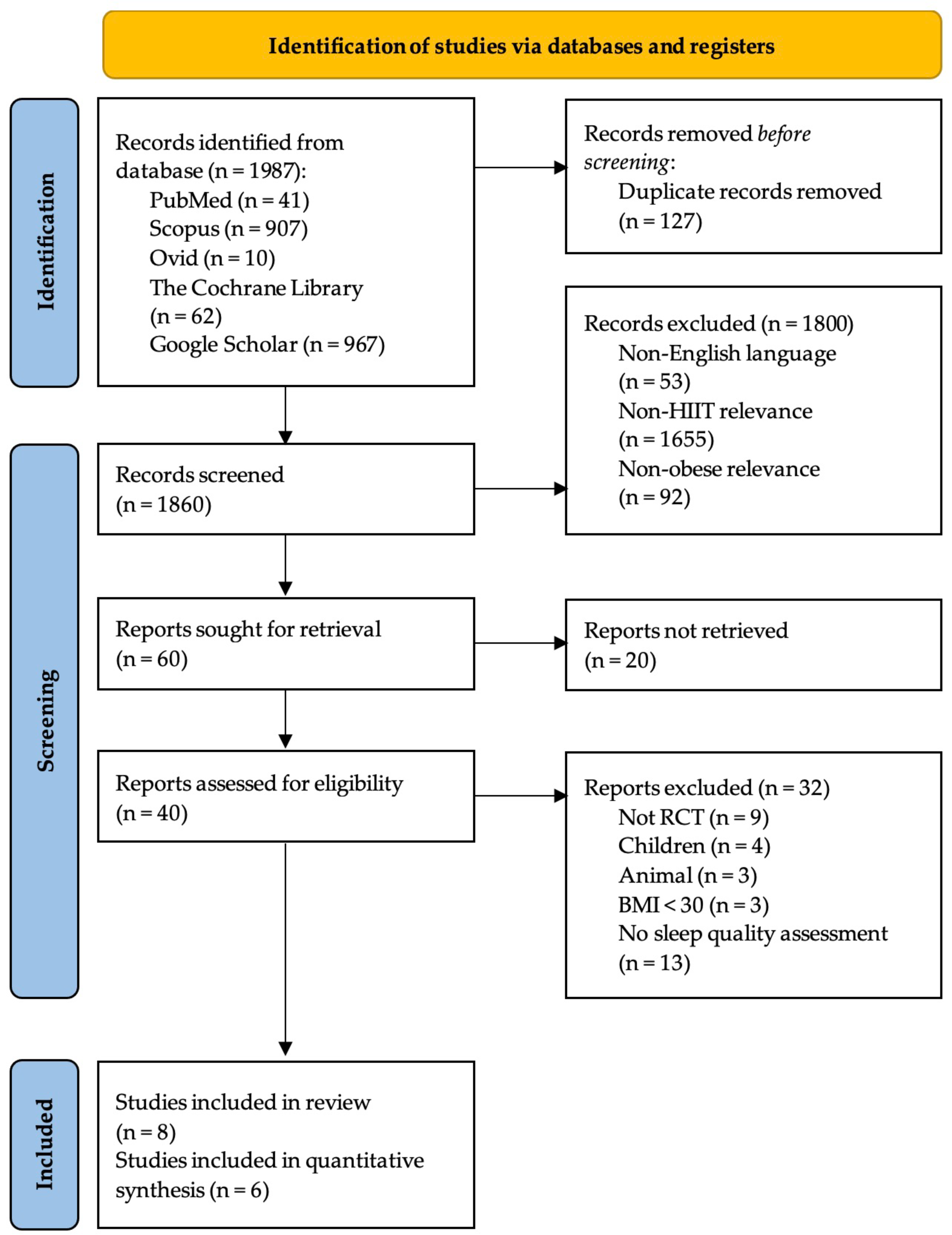 Obesities 05 00032 g001