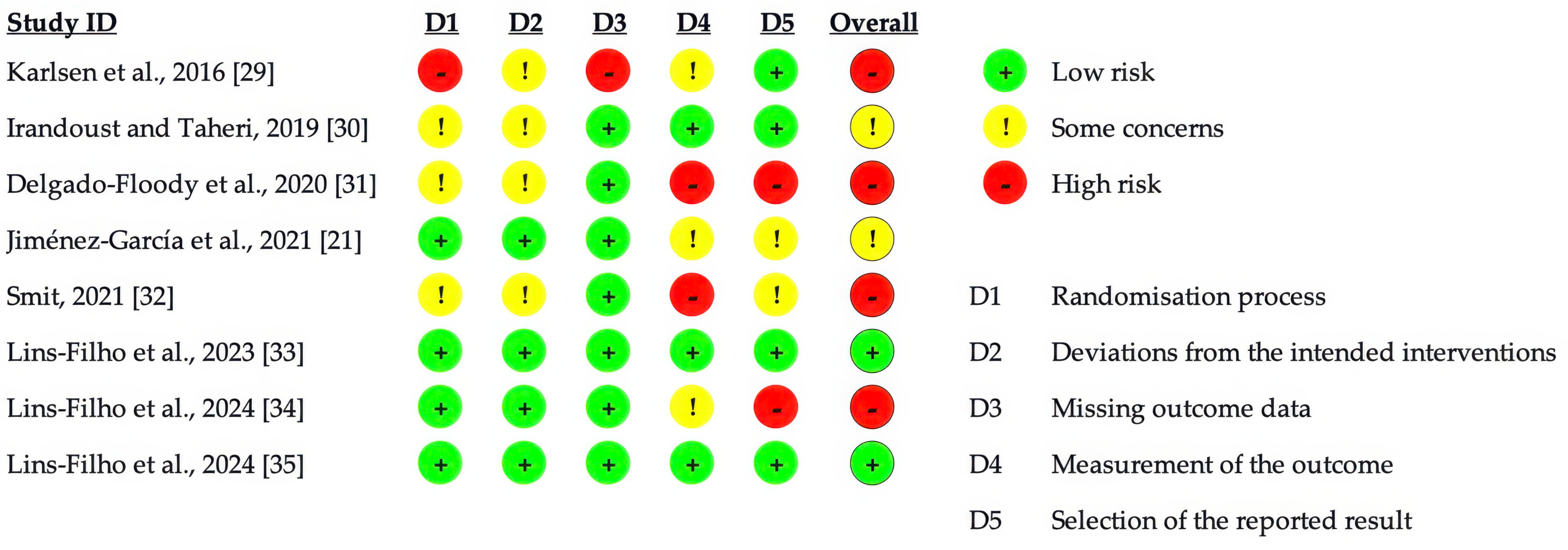 Obesities 05 00032 g002