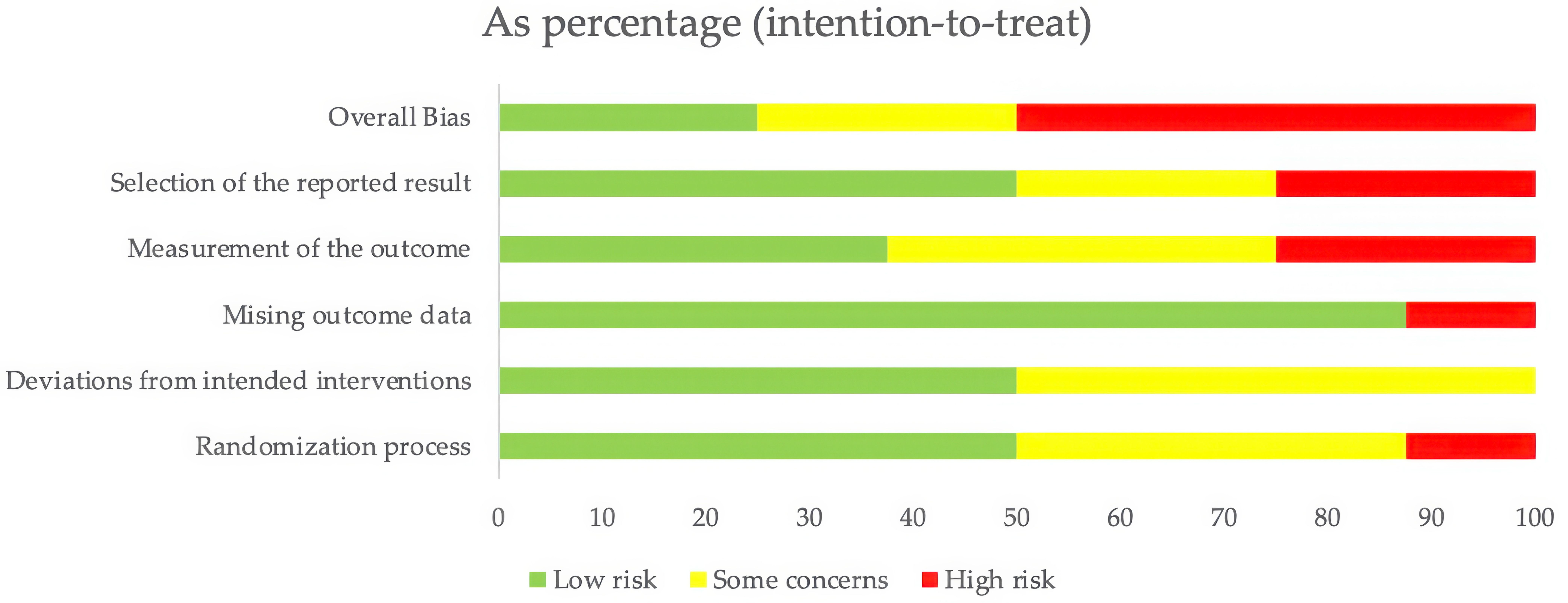 Obesities 05 00032 g003