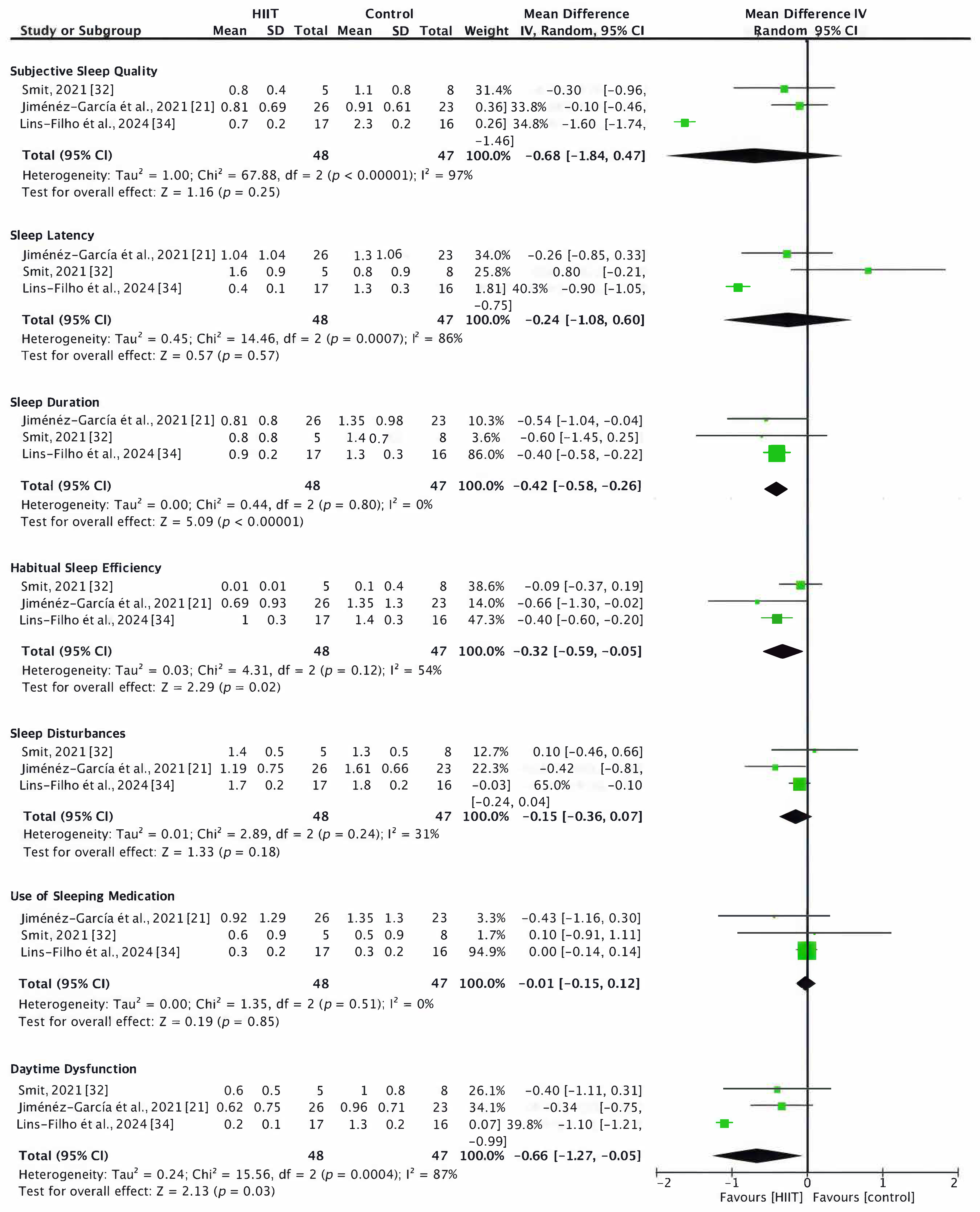 Obesities 05 00032 g005