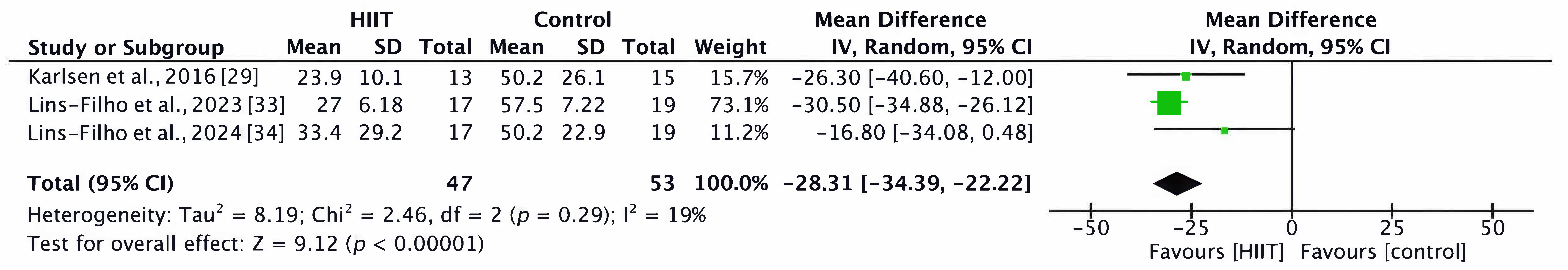 Obesities 05 00032 g008