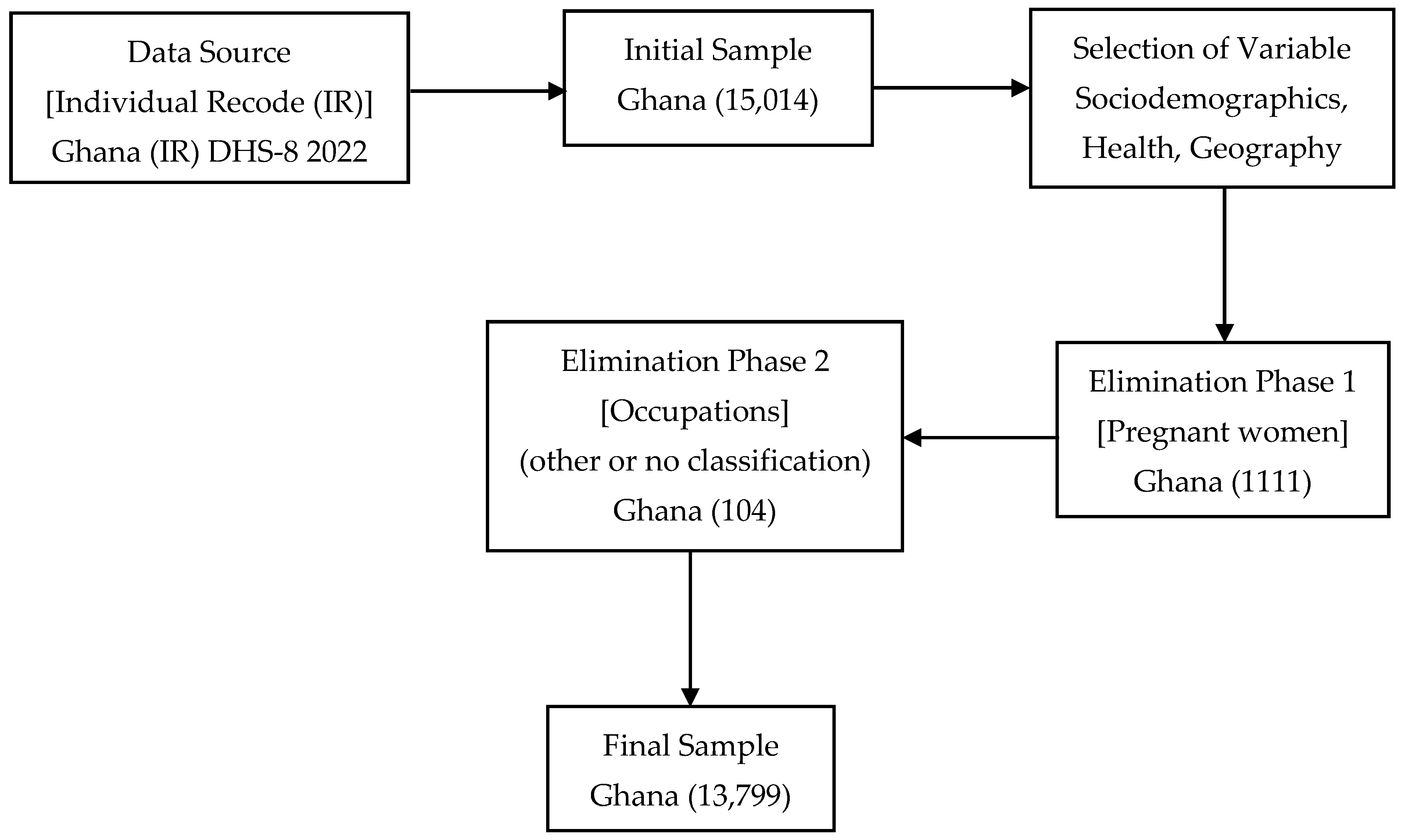 Obesities 05 00033 g002