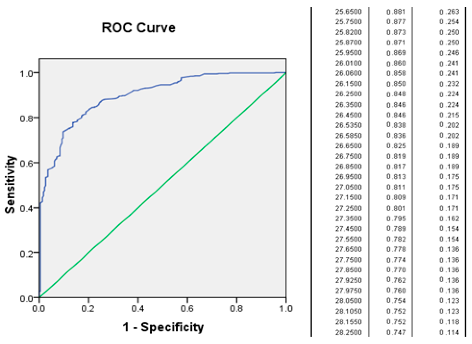 Obesities 05 00034 g001