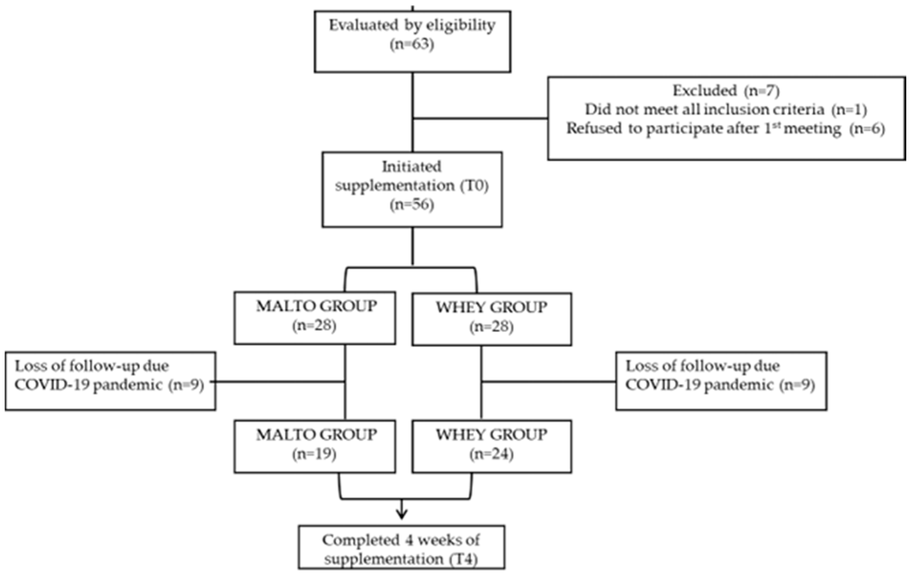 Obesities 05 00042 g001