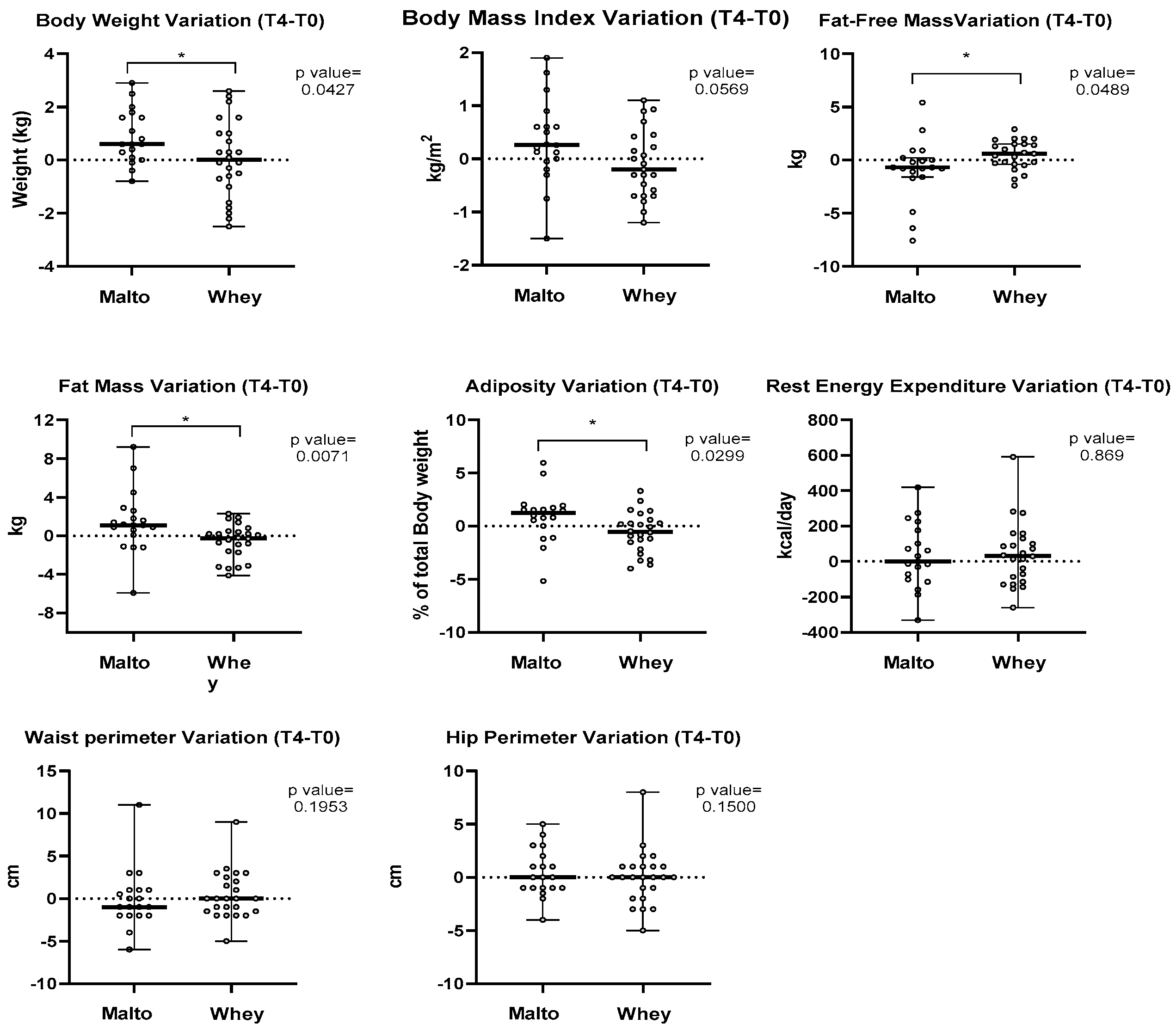 Obesities 05 00042 g002