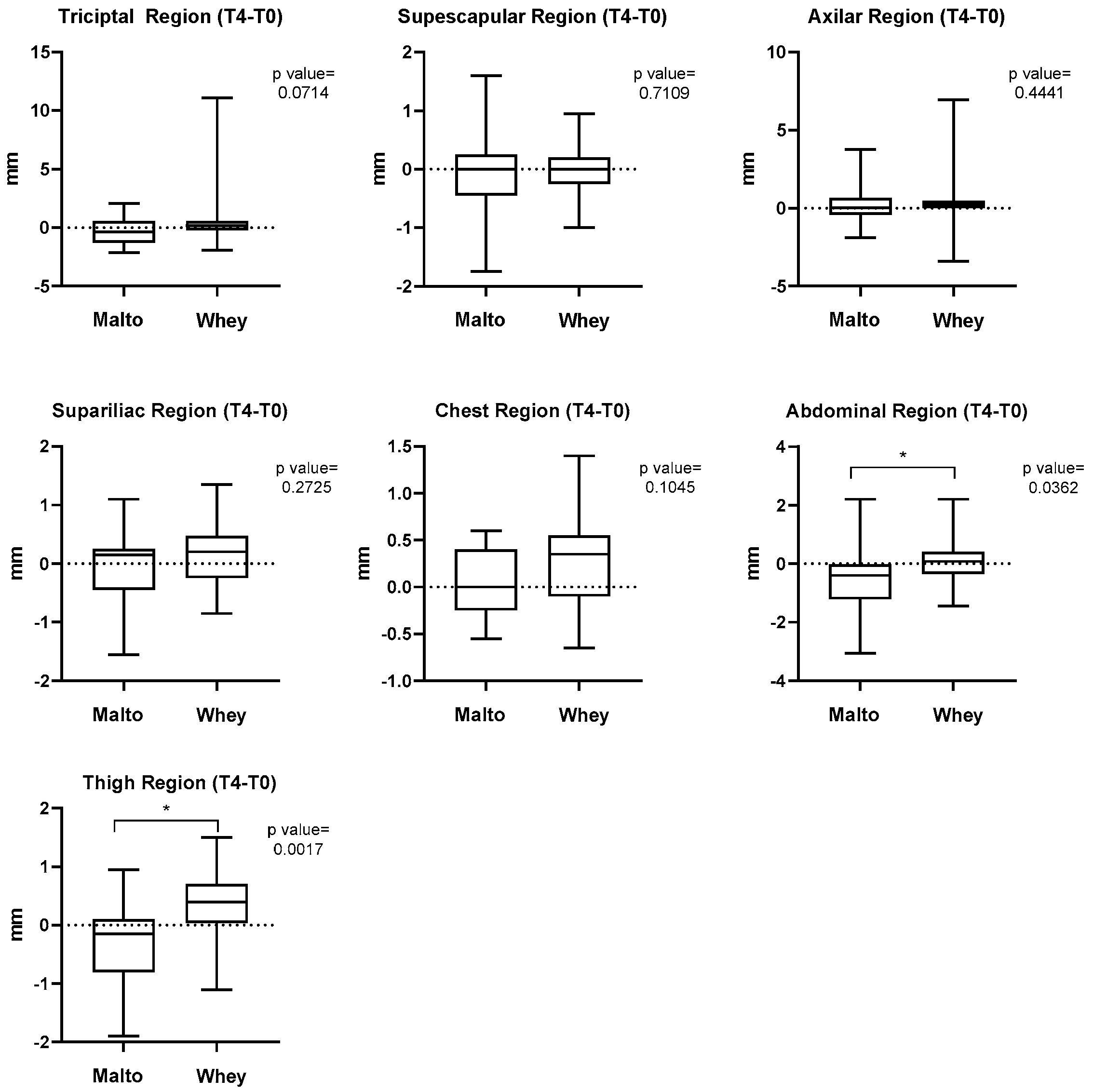 Obesities 05 00042 g003