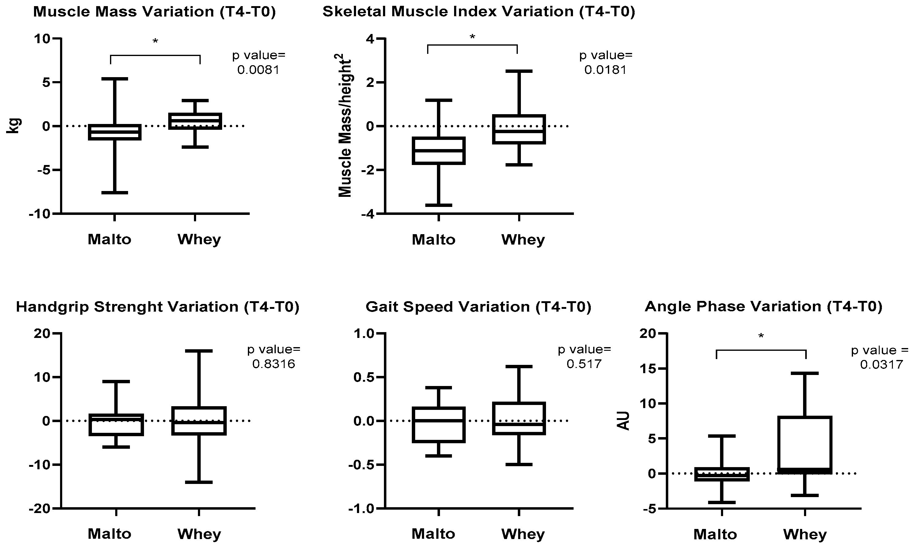 Obesities 05 00042 g004