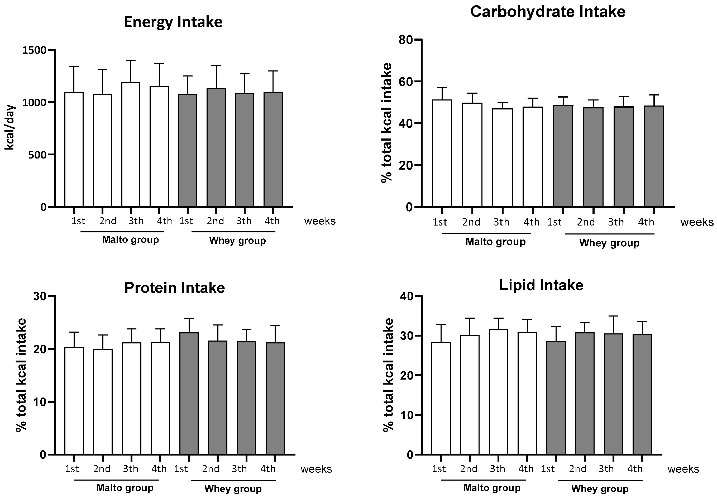Obesities 05 00042 g005