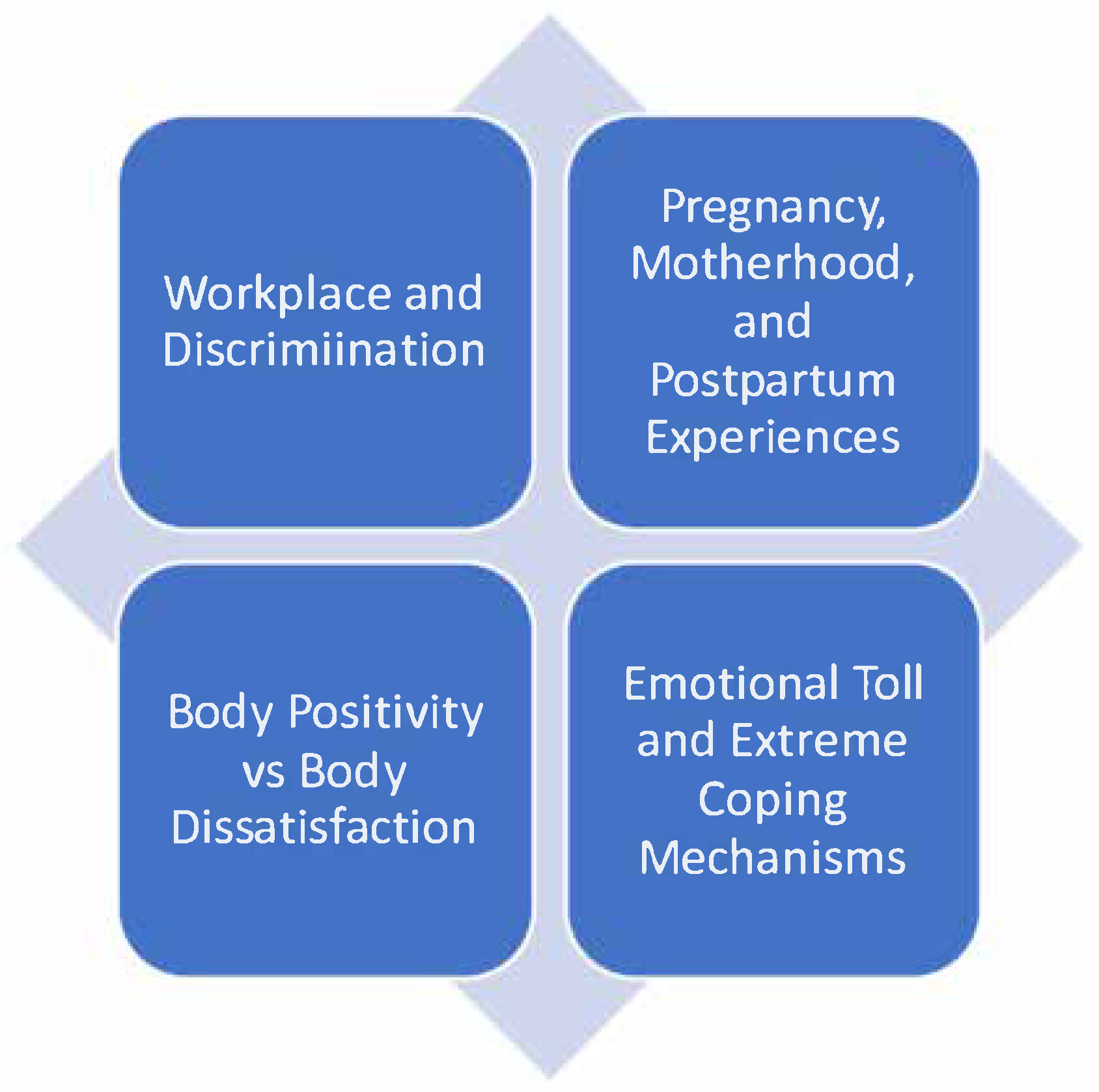 Obesities 05 00044 g001