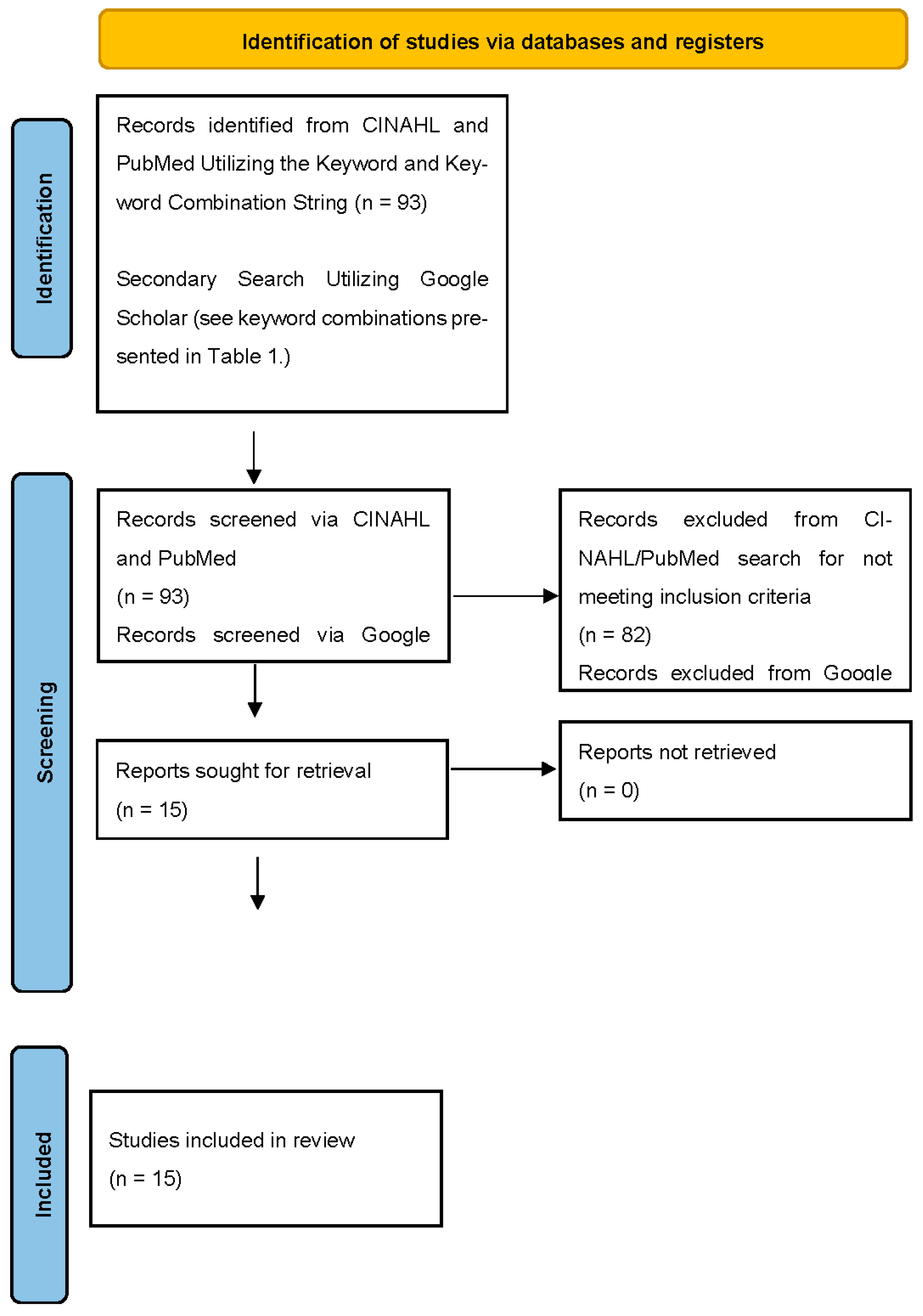 Obesities 05 00046 g001