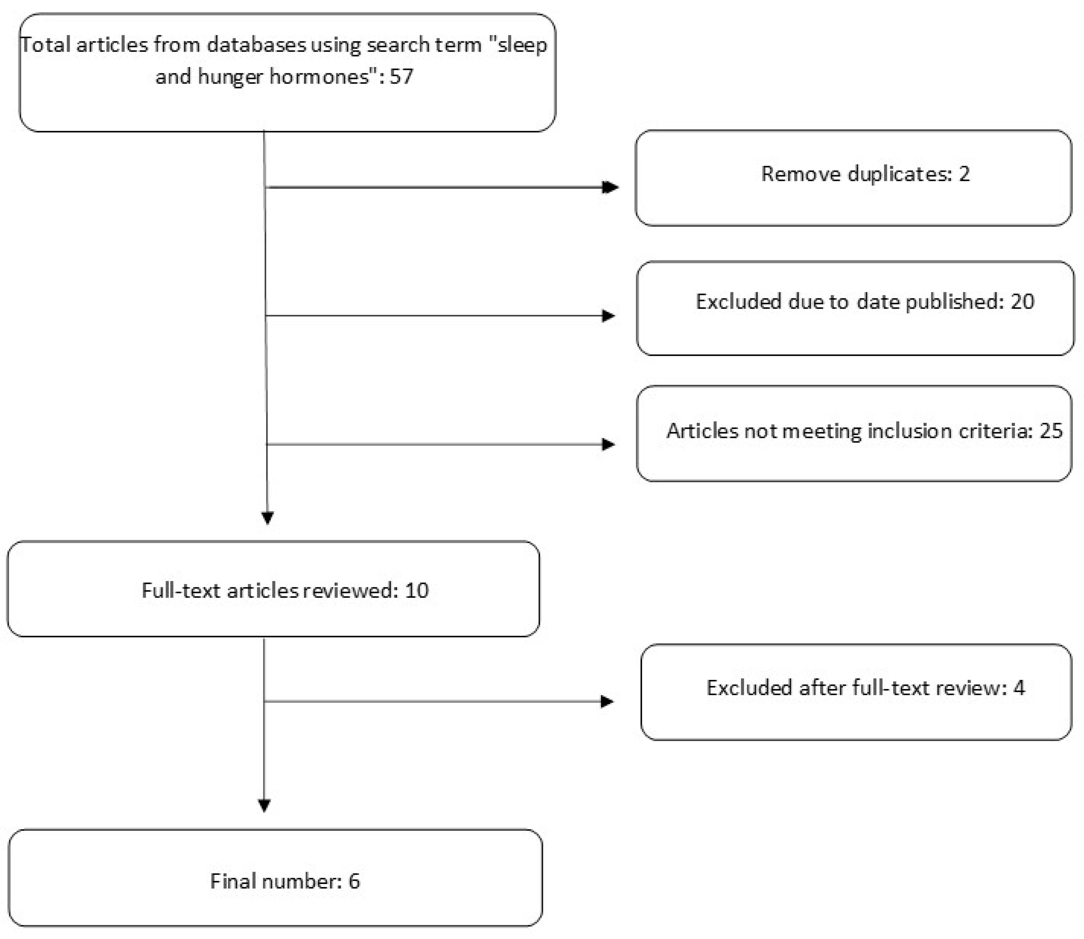 Obesities 05 00048 g001
