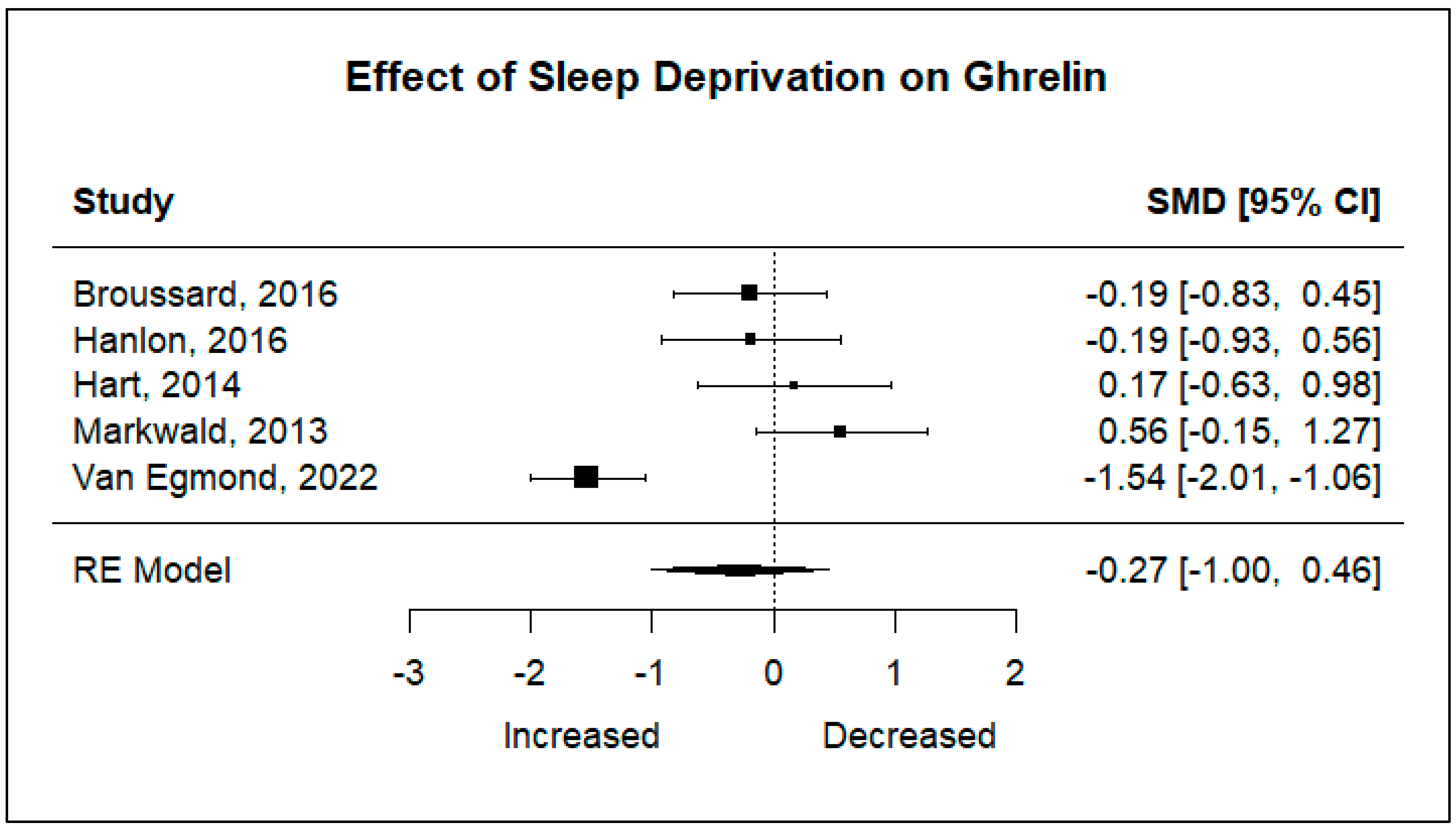 Obesities 05 00048 g002