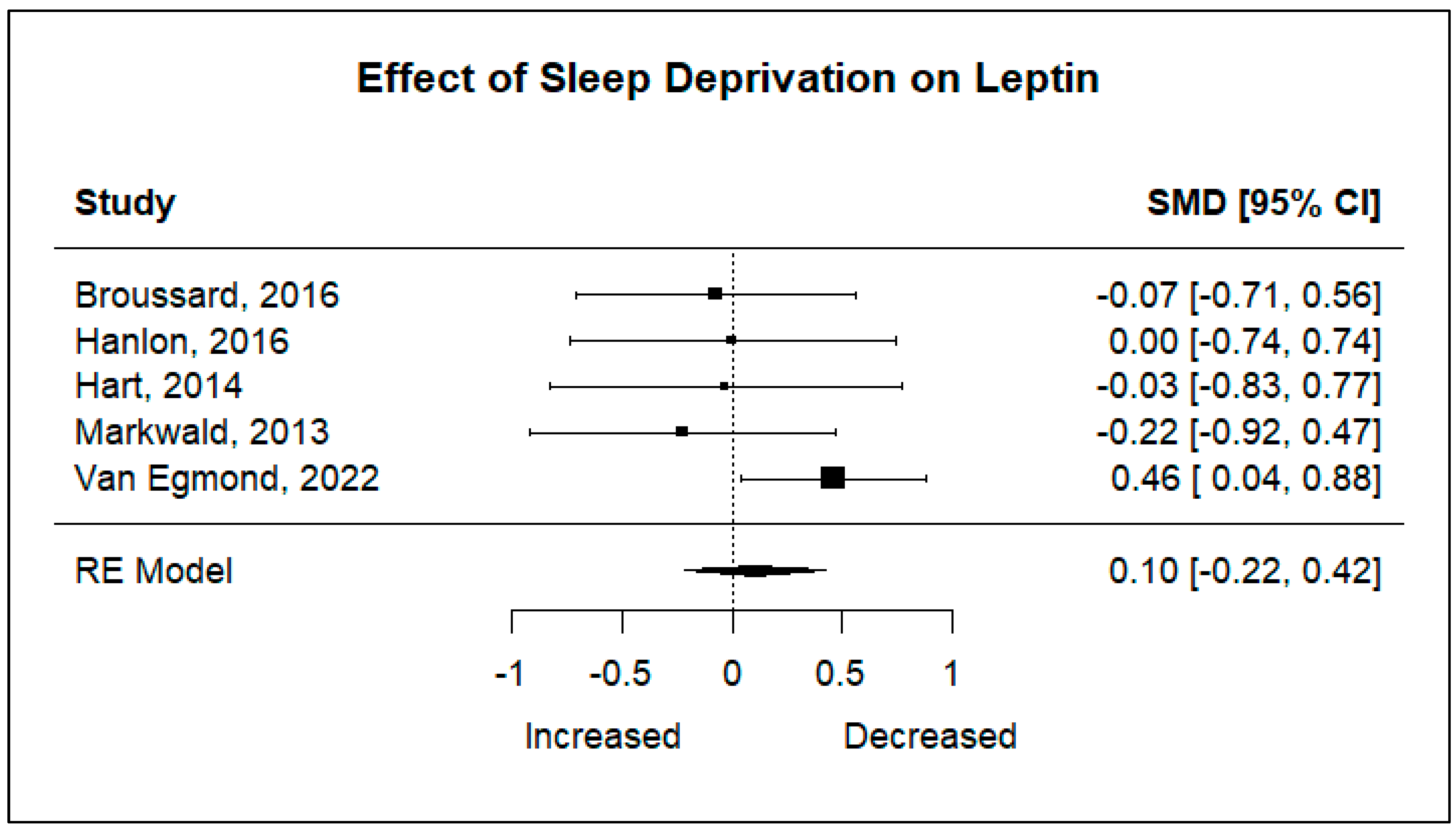 Obesities 05 00048 g003
