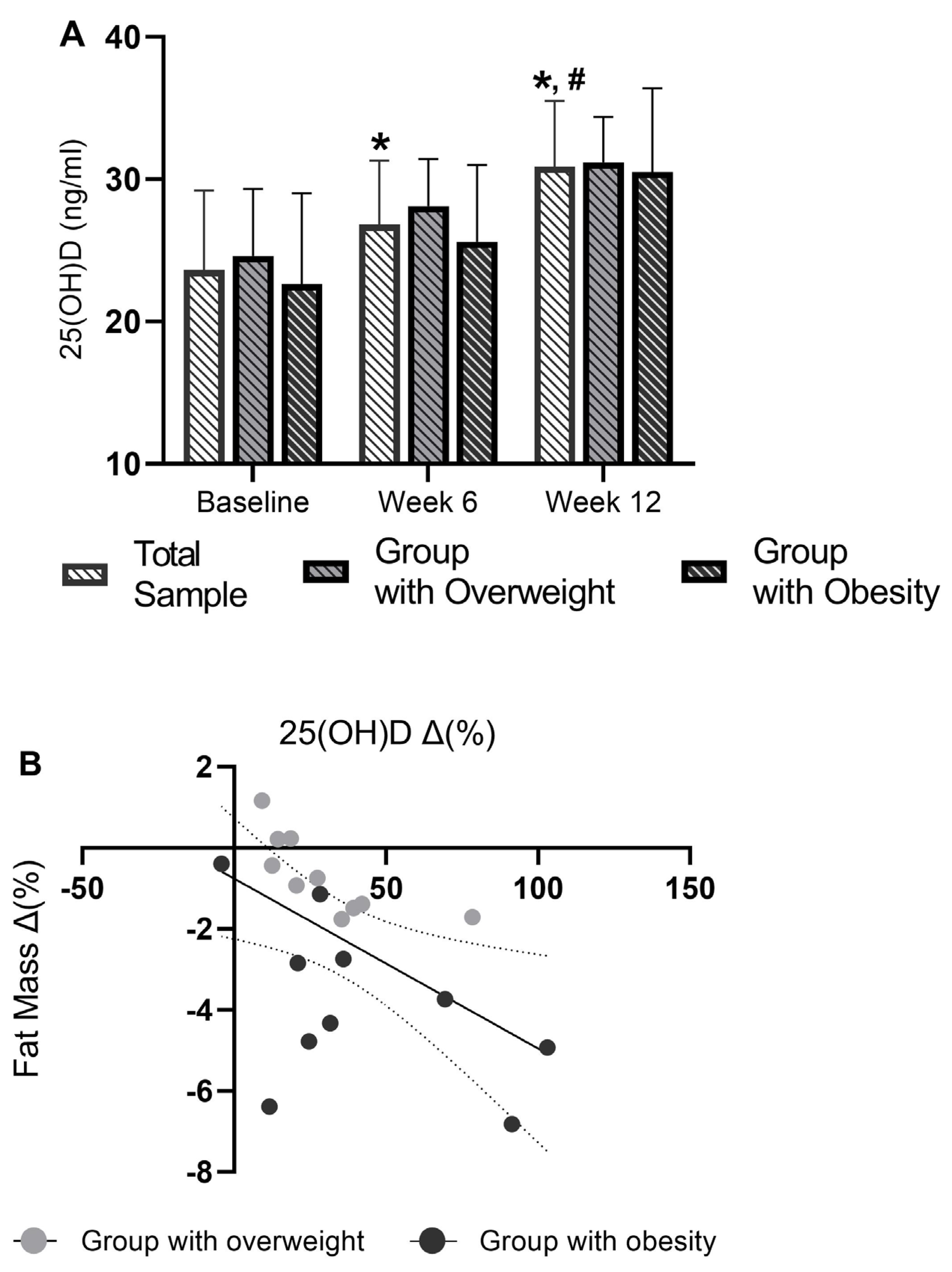 Obesities 05 00051 g001