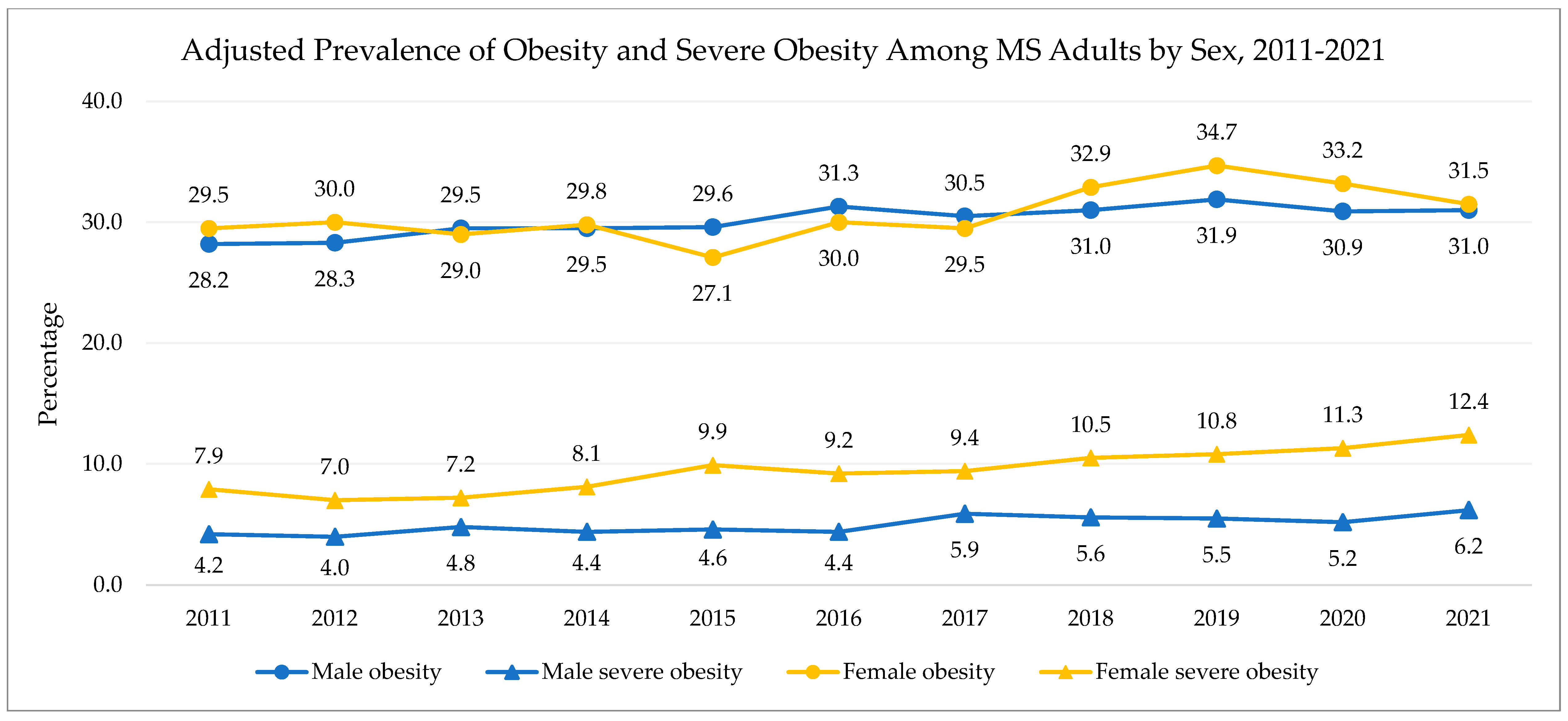 Obesities 05 00052 g002