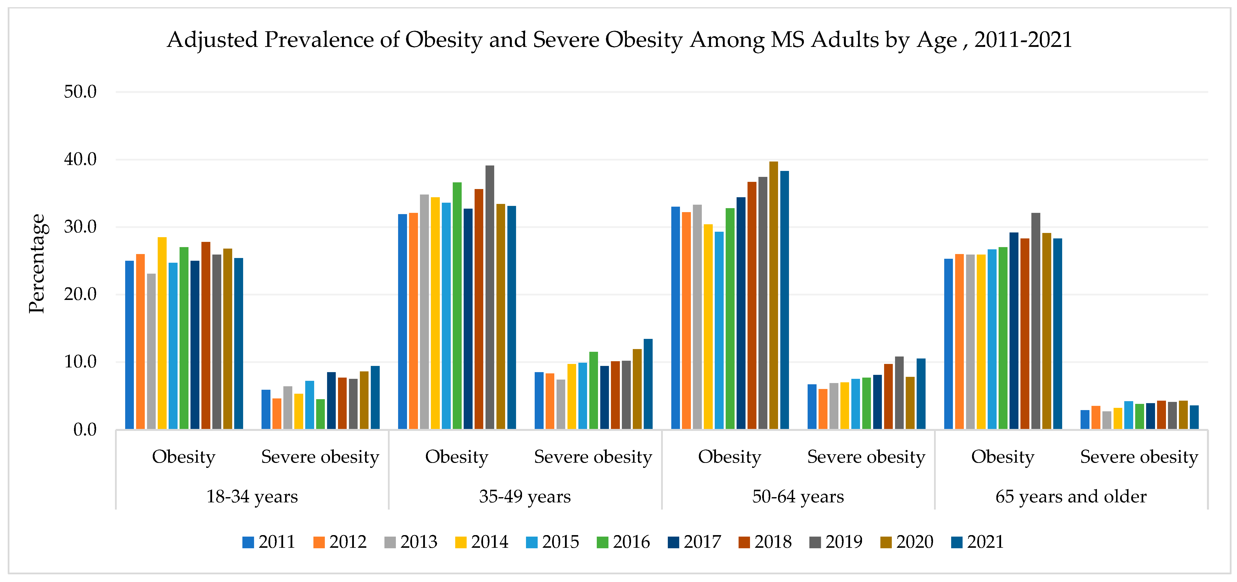 Obesities 05 00052 g003