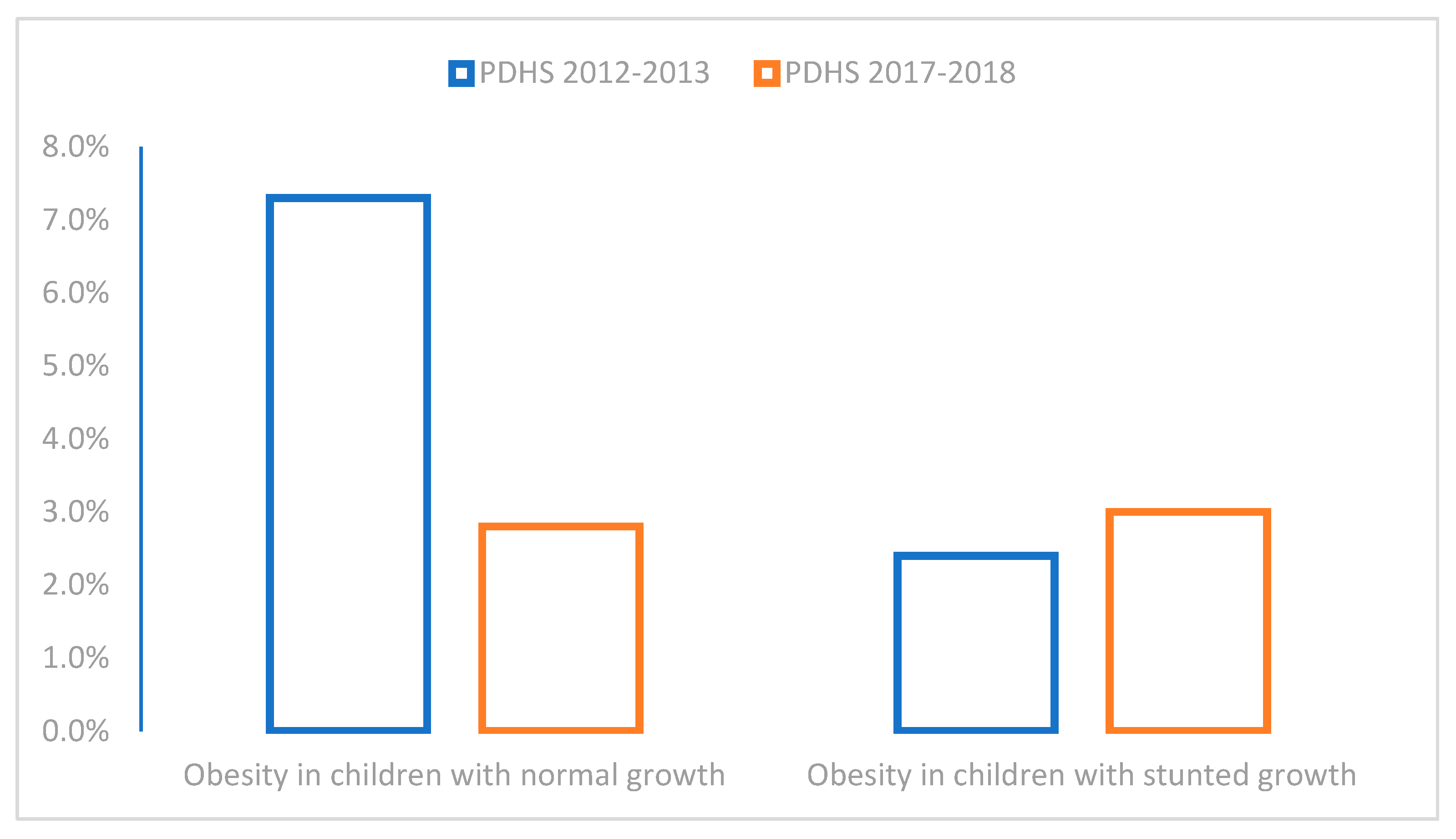 Obesities 05 00055 g001