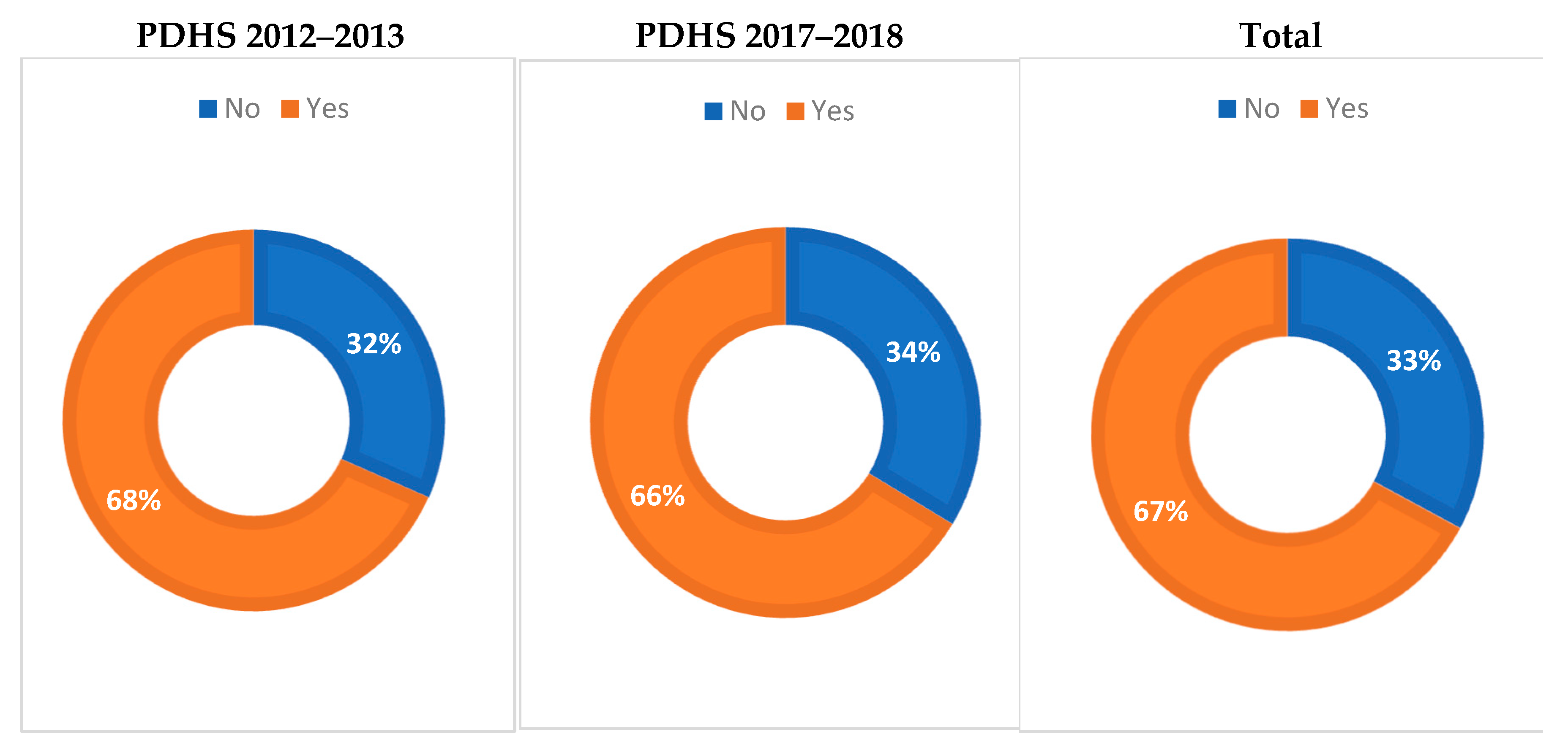 Obesities 05 00055 g002