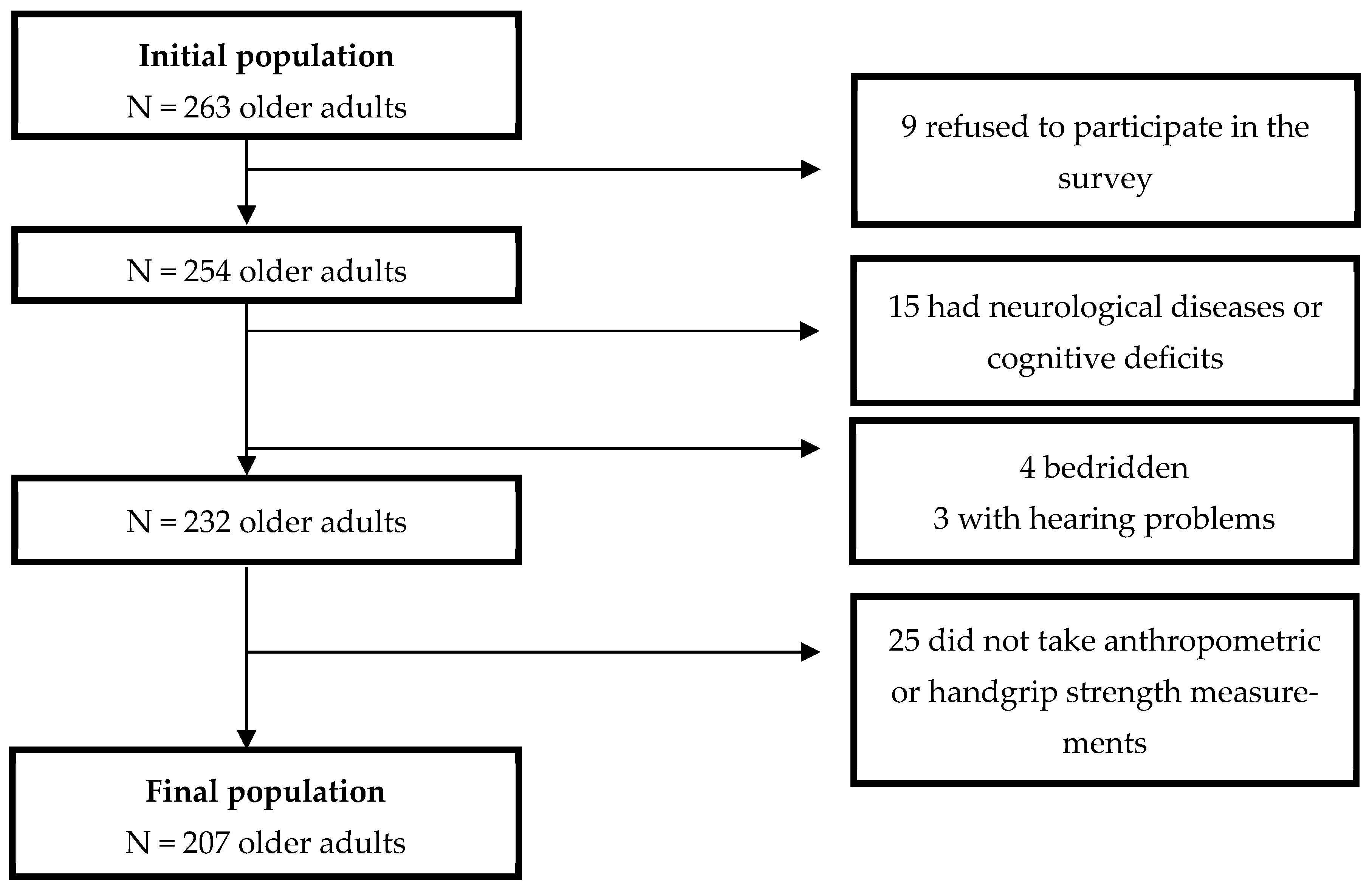 Obesities 05 00057 g001
