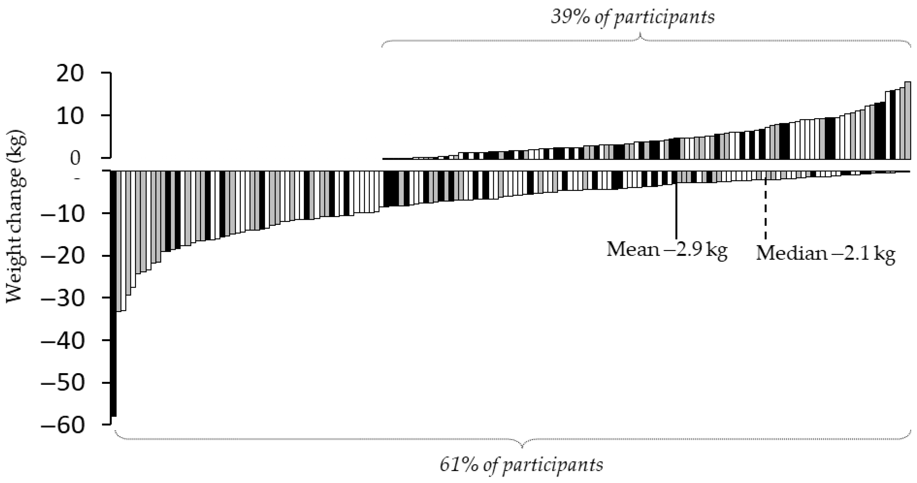 Obesities 05 00058 g002