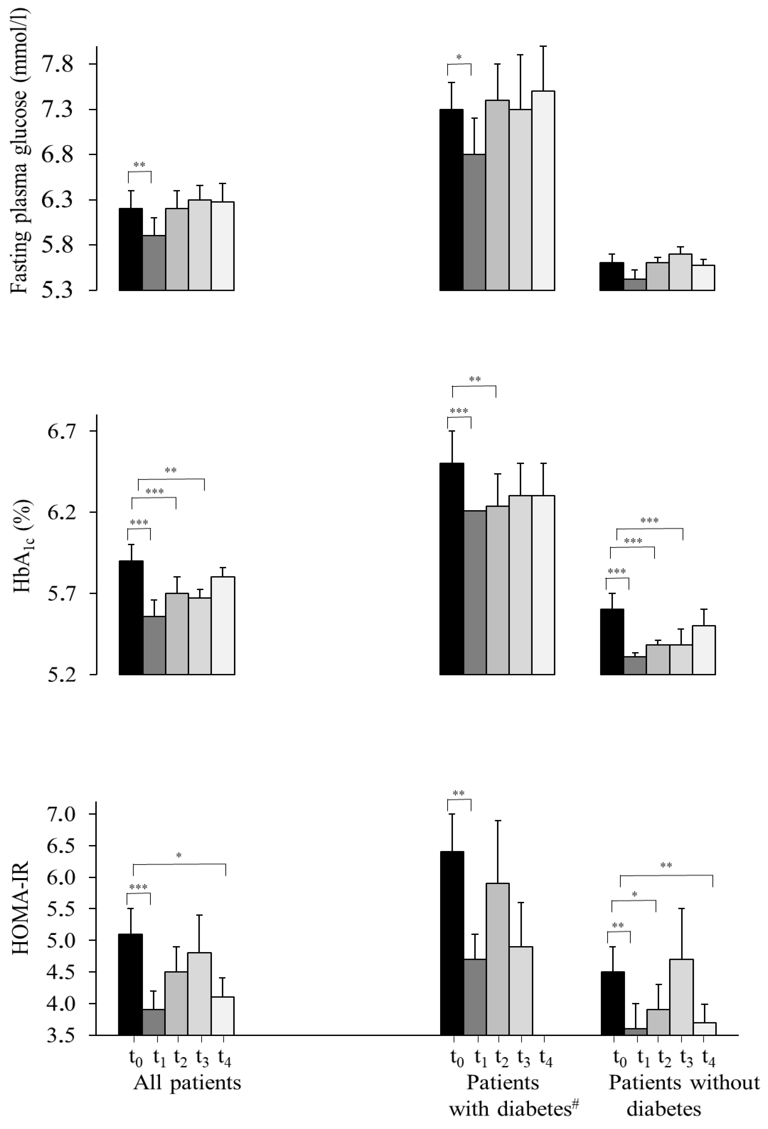 Obesities 05 00058 g003