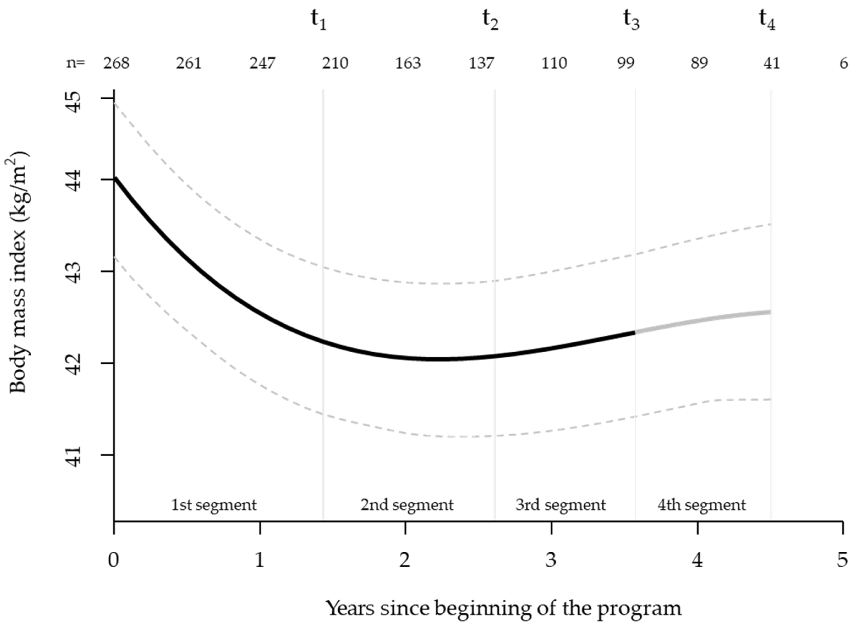 Obesities 05 00058 g004