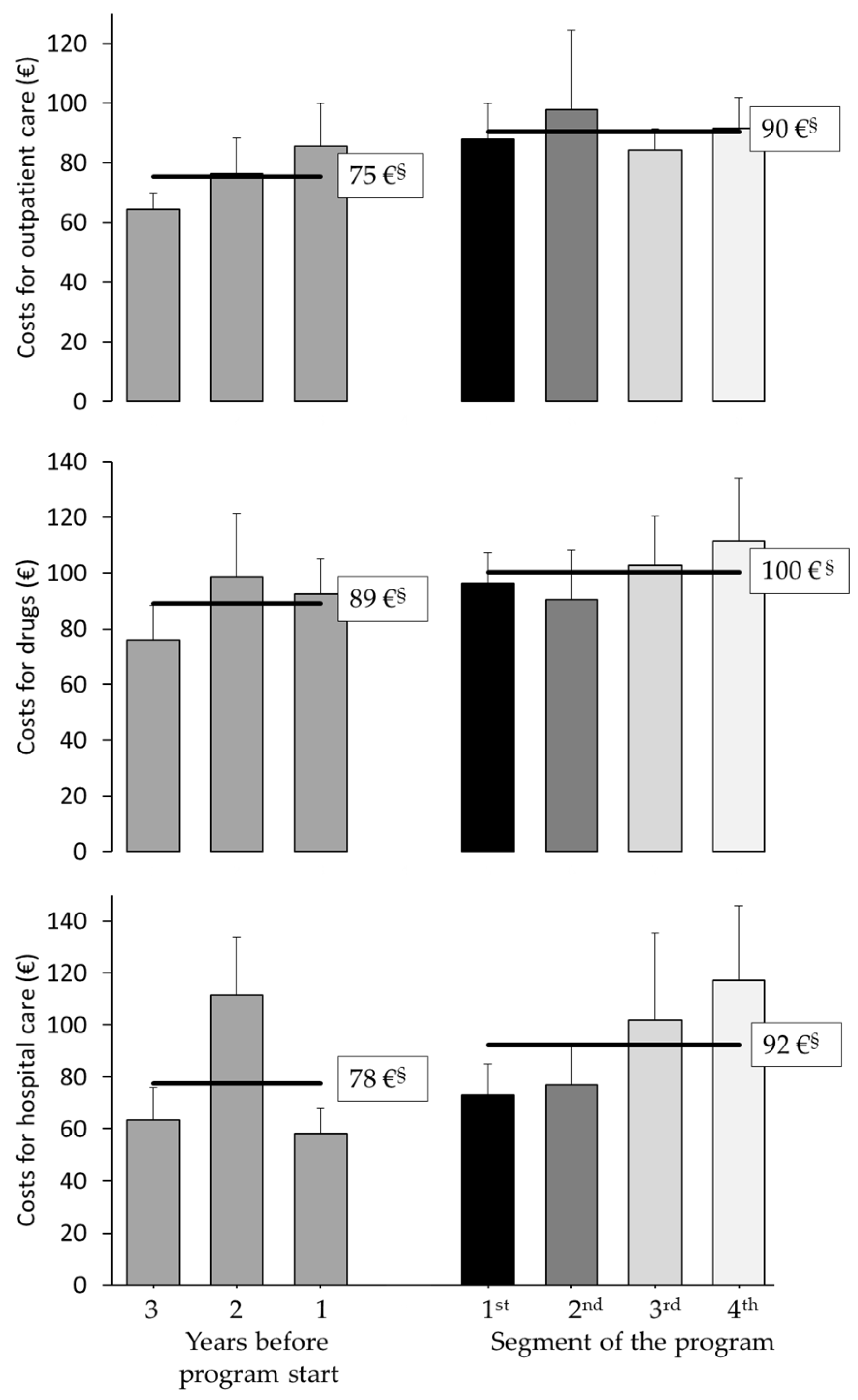 Obesities 05 00058 g005
