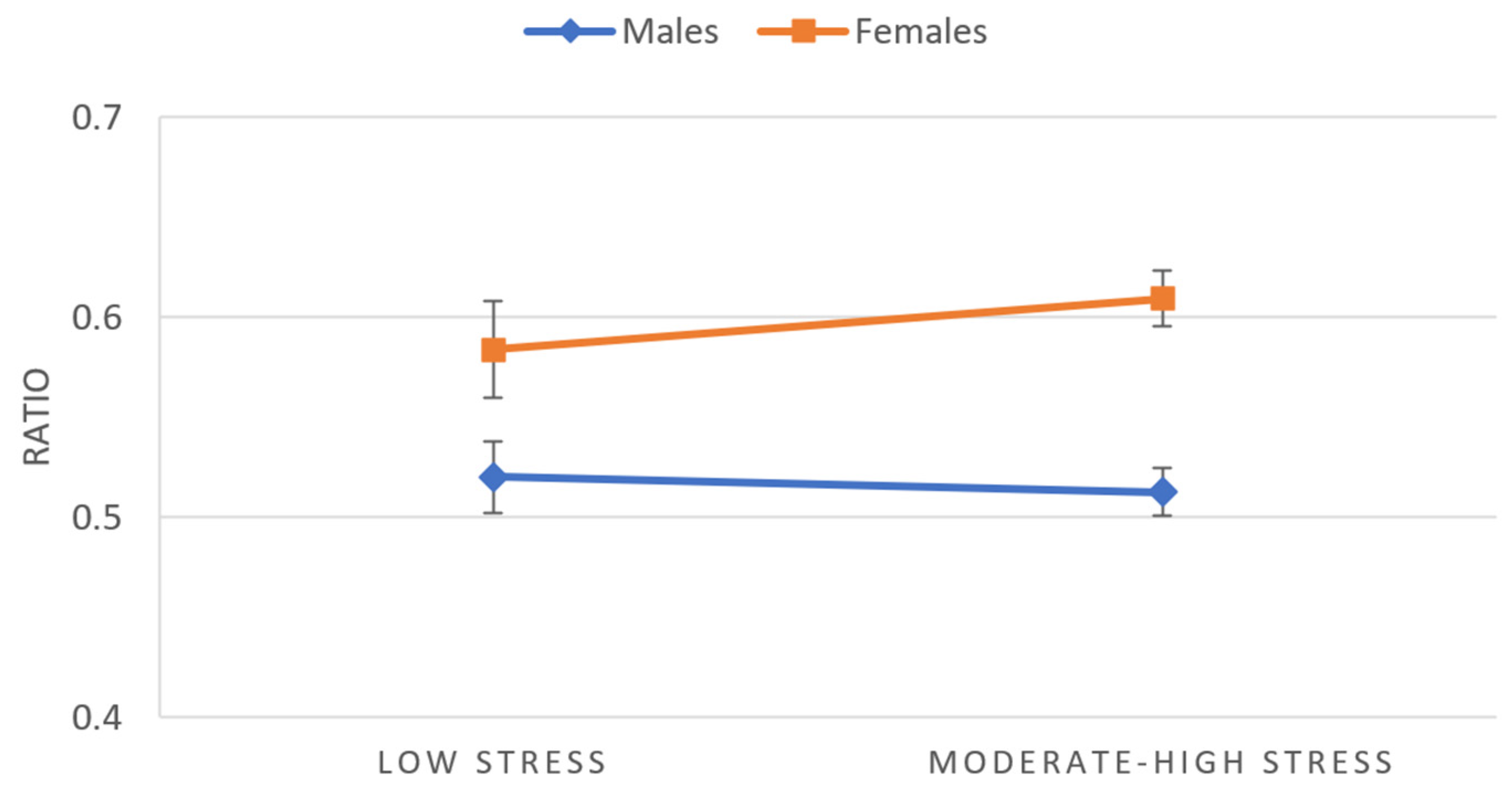 Obesities 05 00060 g002 Obesities 05 00060 g002