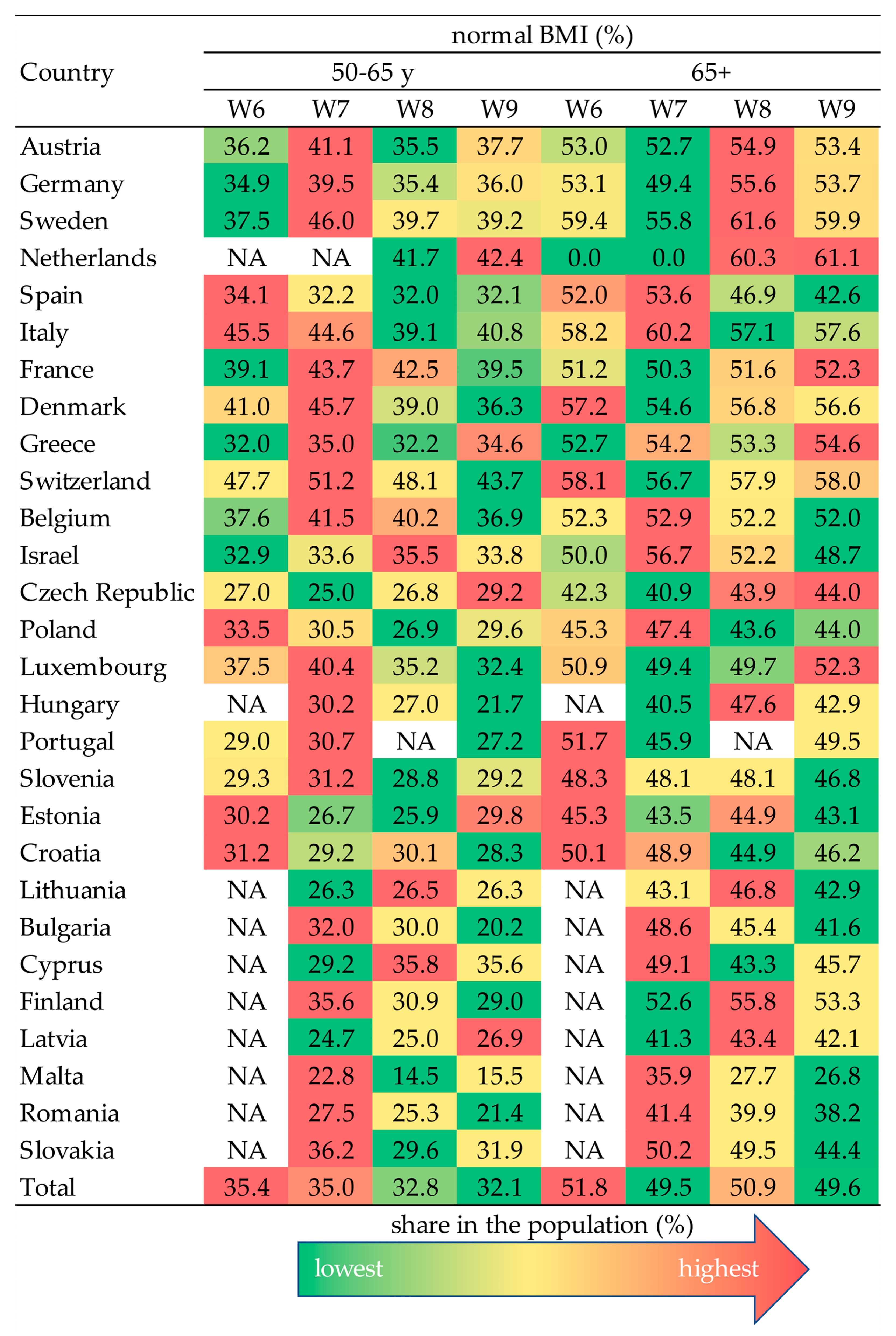 Obesities 05 00066 g001 Obesities 05 00066 g001
