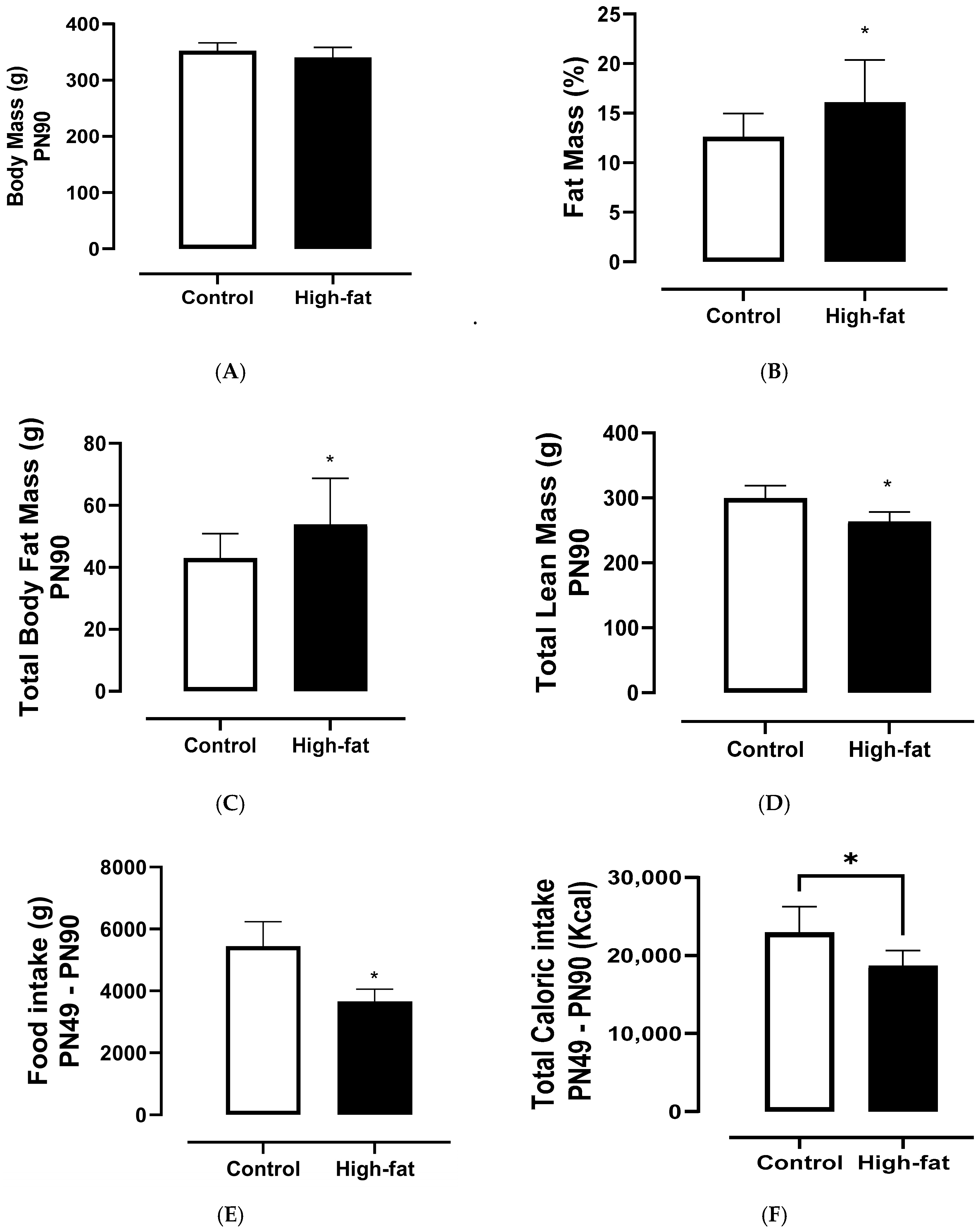 Obesities 05 00067 g002