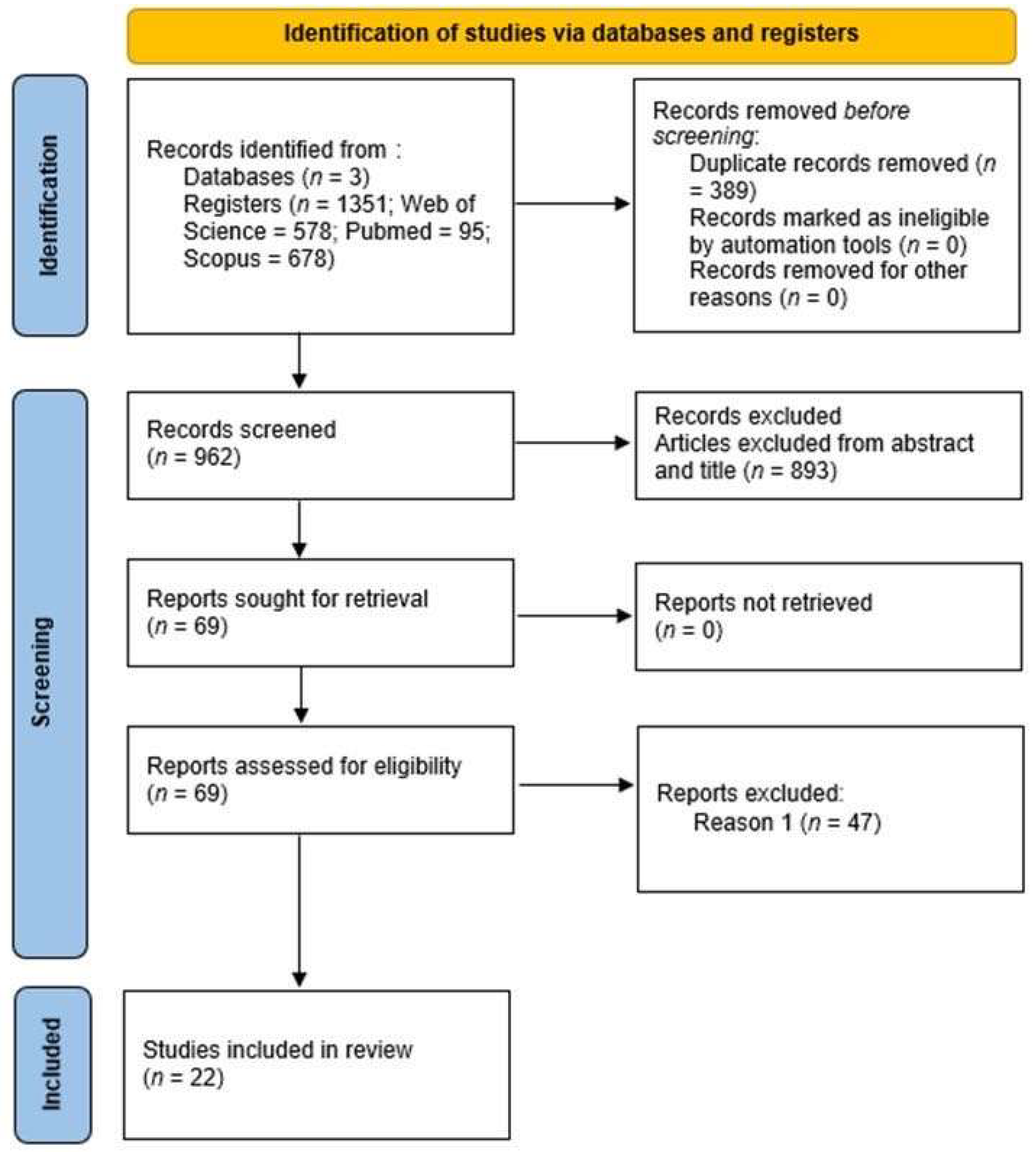 Obesities 05 00068 g001 Obesities 05 00068 g001