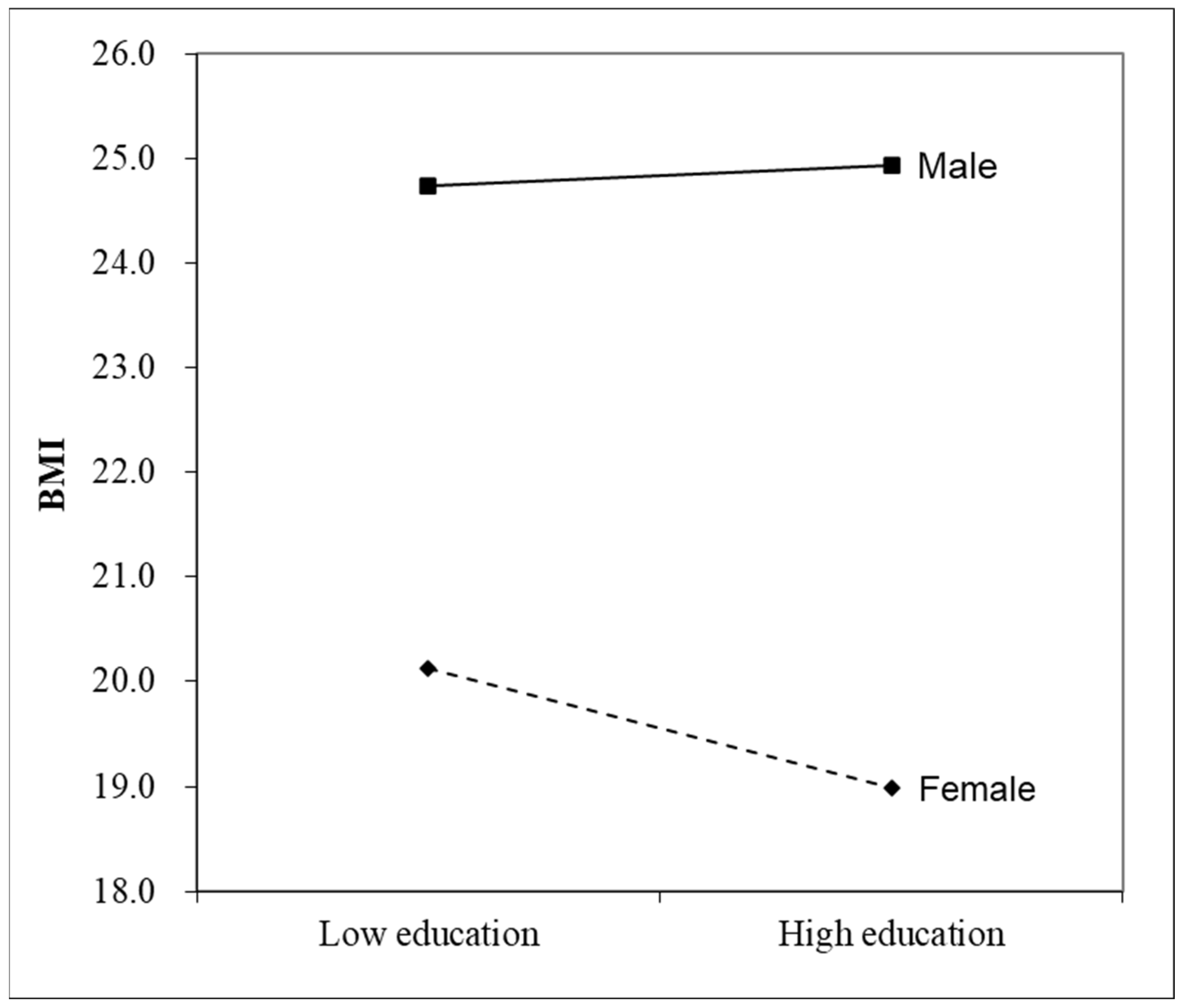 Obesities 05 00069 g002 Obesities 05 00069 g002