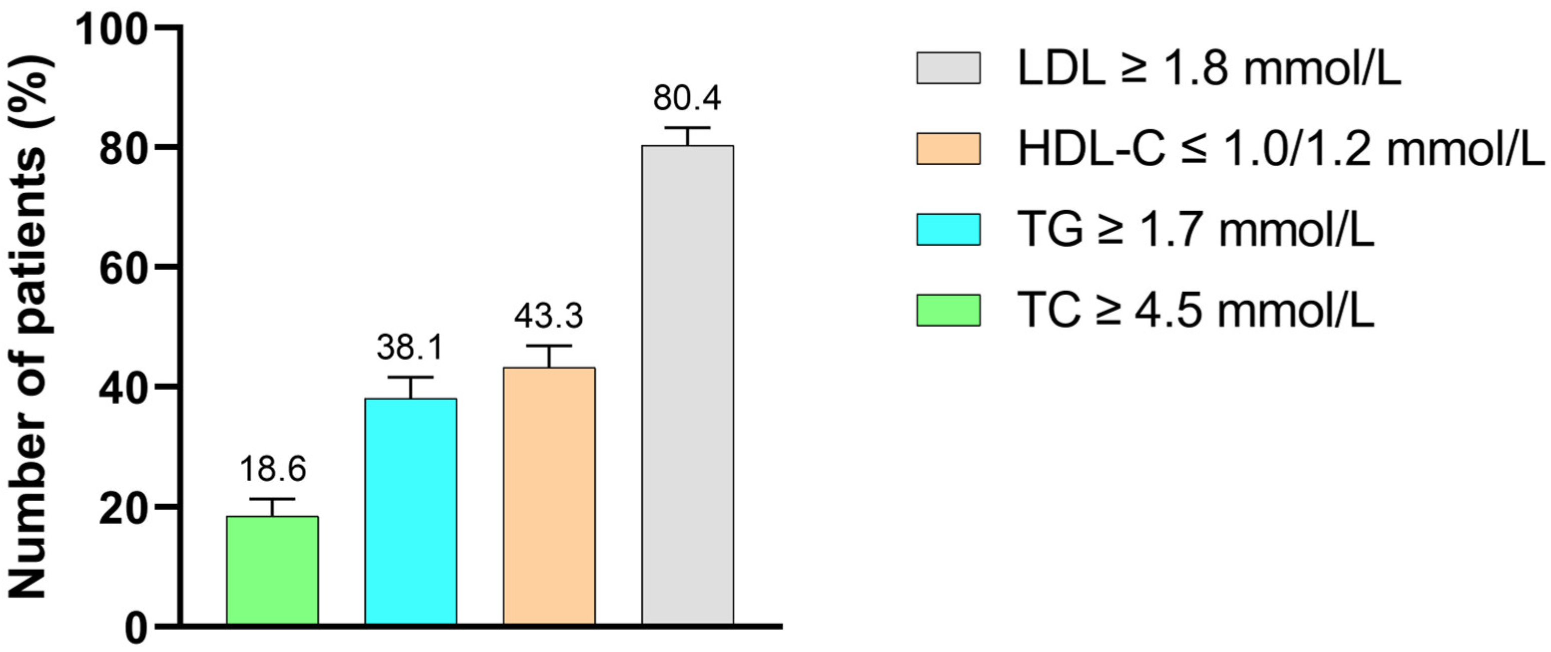 Obesities 05 00070 g002 Obesities 05 00070 g002