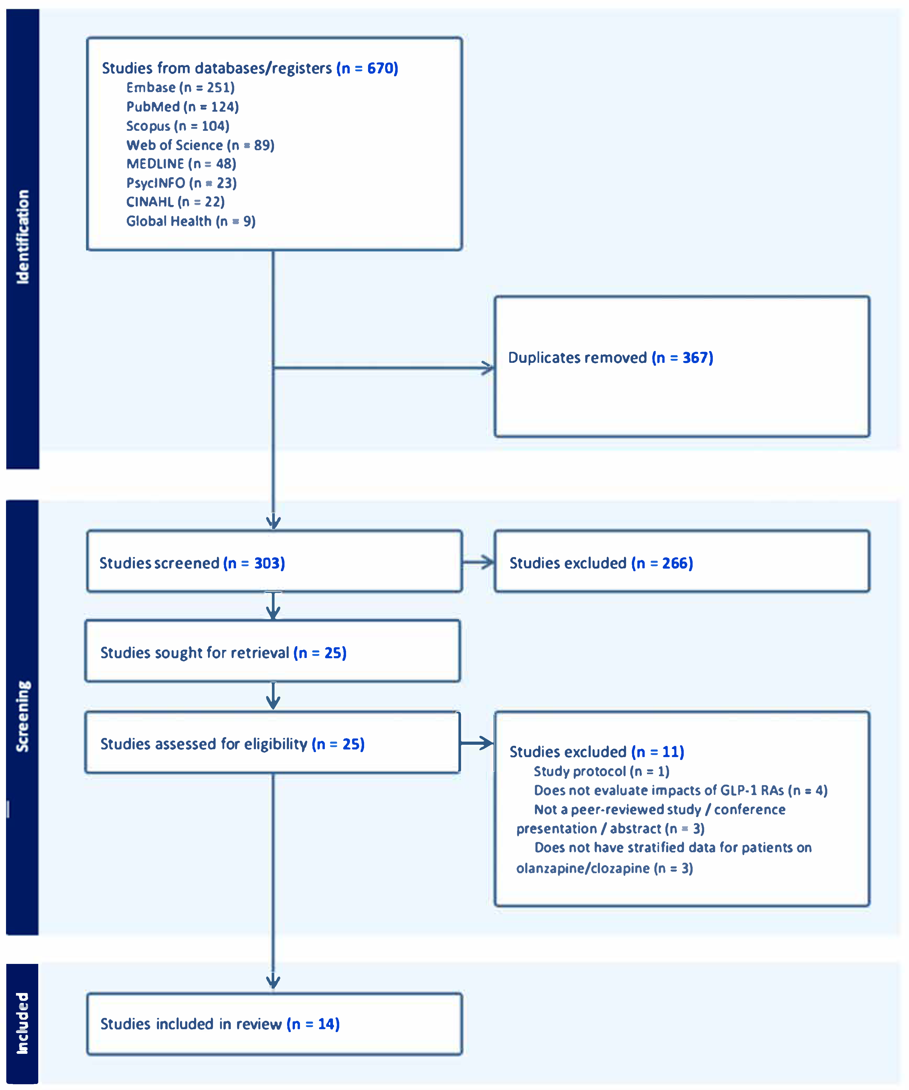 Obesities 05 00072 g001 Obesities 05 00072 g001