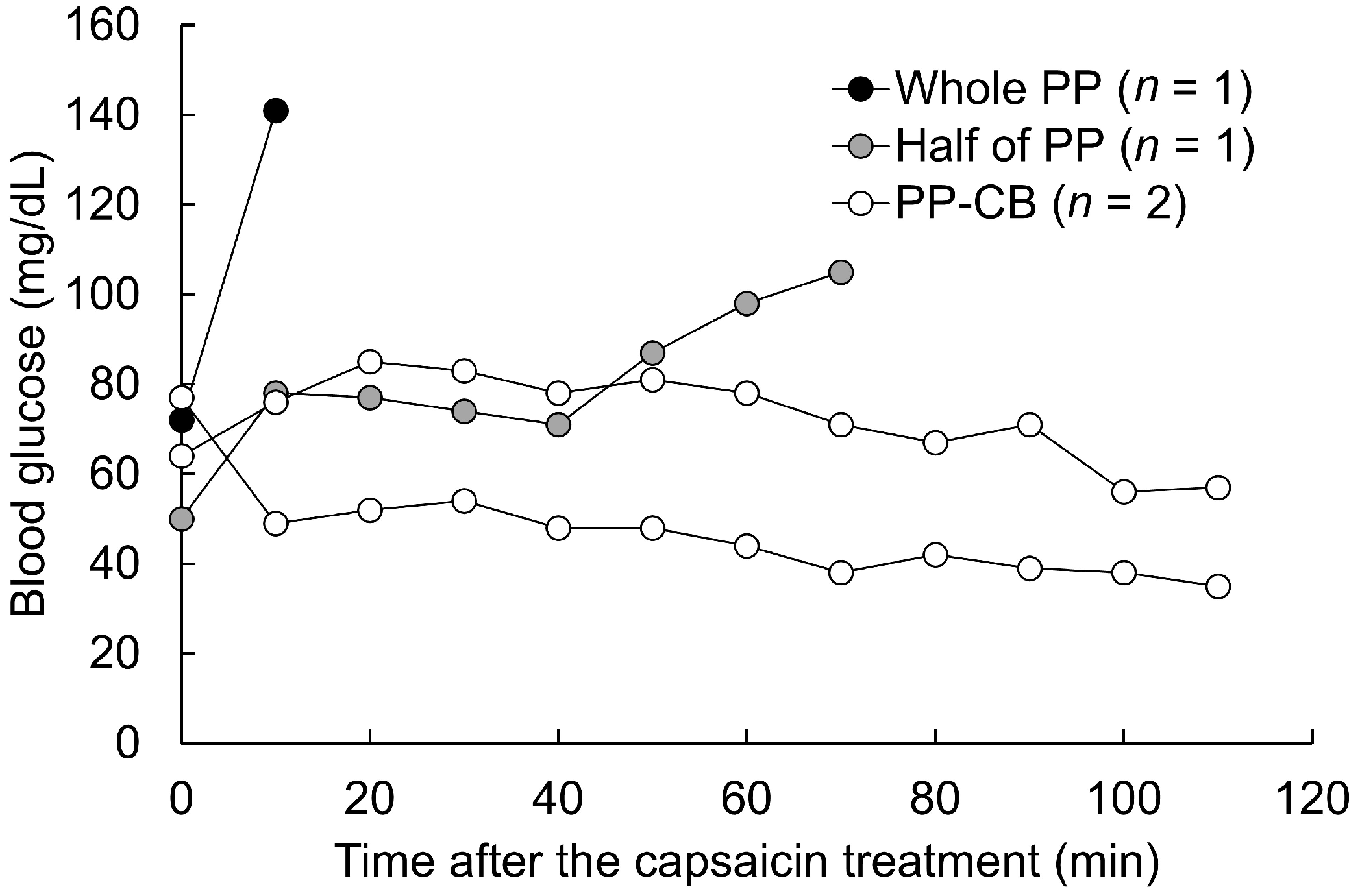Obesities 05 00075 g001 Obesities 05 00075 g001