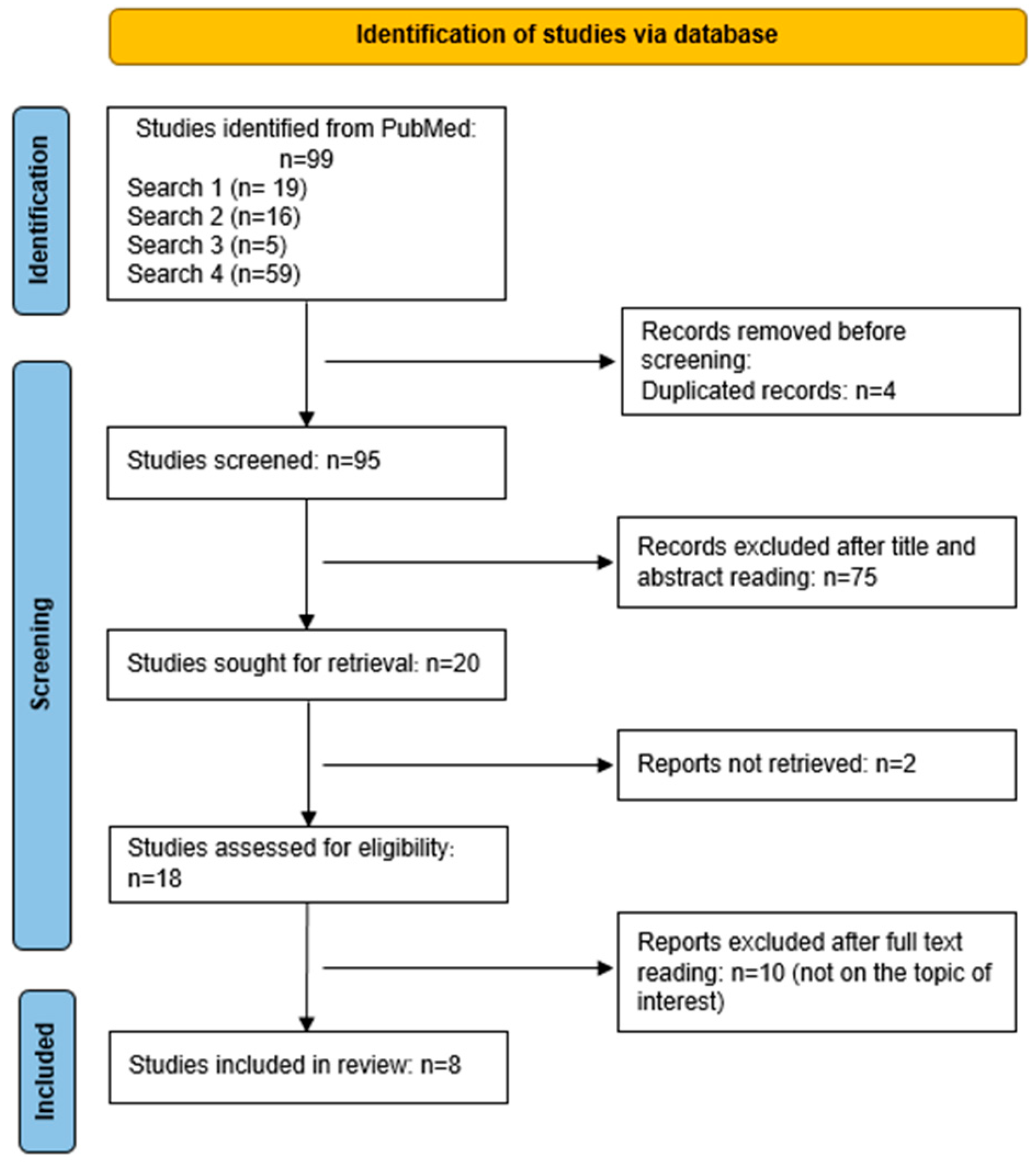 Obesities 05 00079 g001 Obesities 05 00079 g001