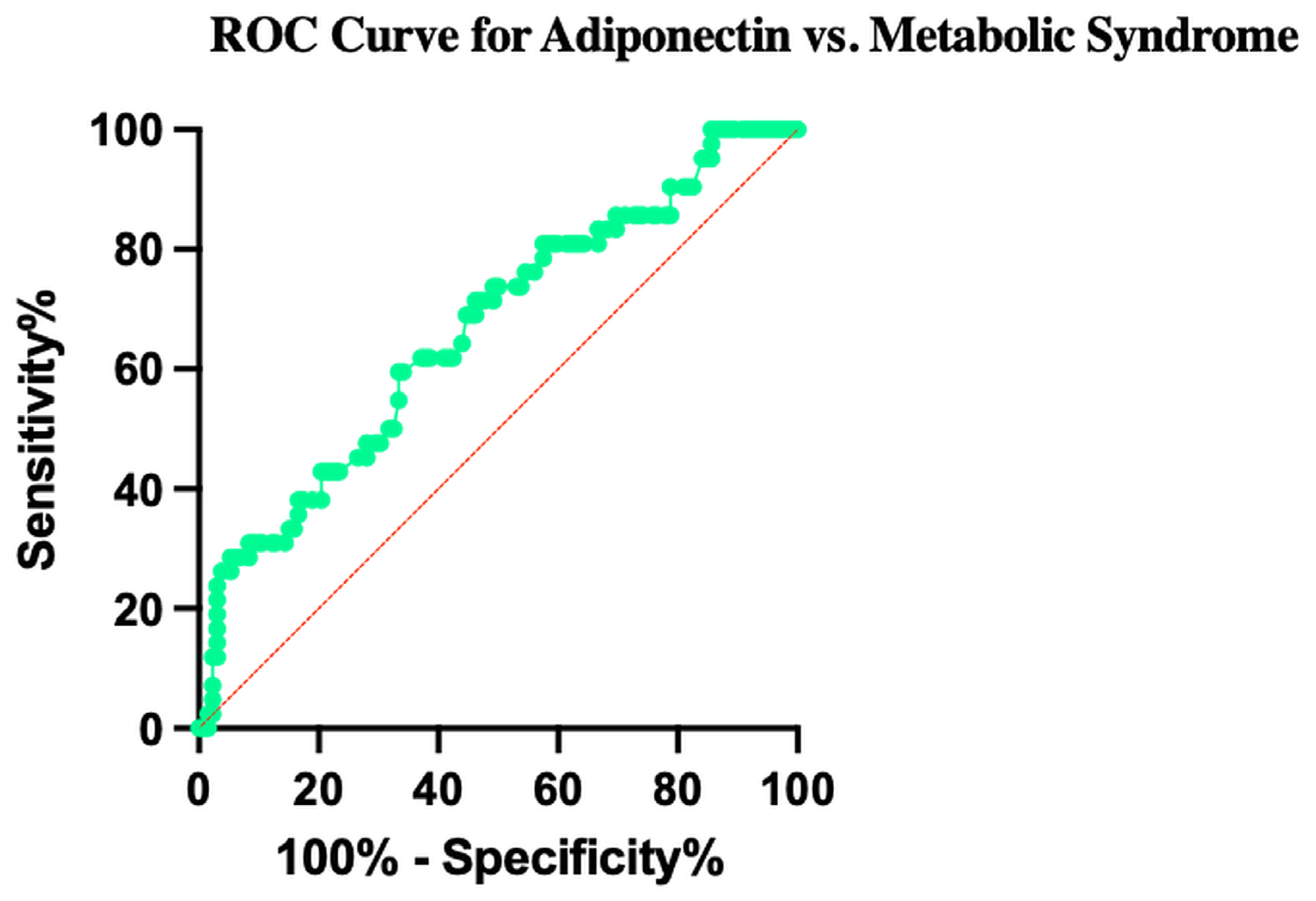 Obesities 05 00081 g003 Obesities 05 00081 g003