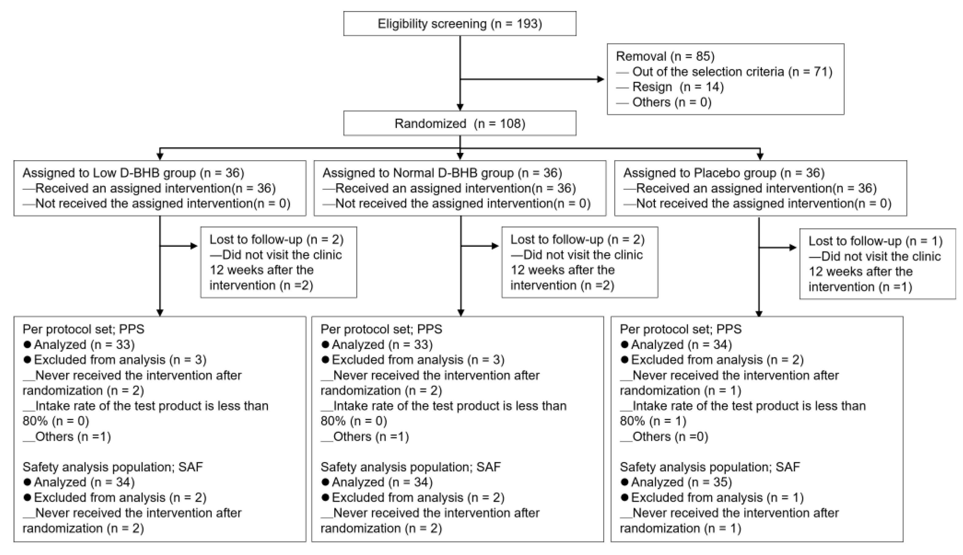 Obesities 05 00082 g001