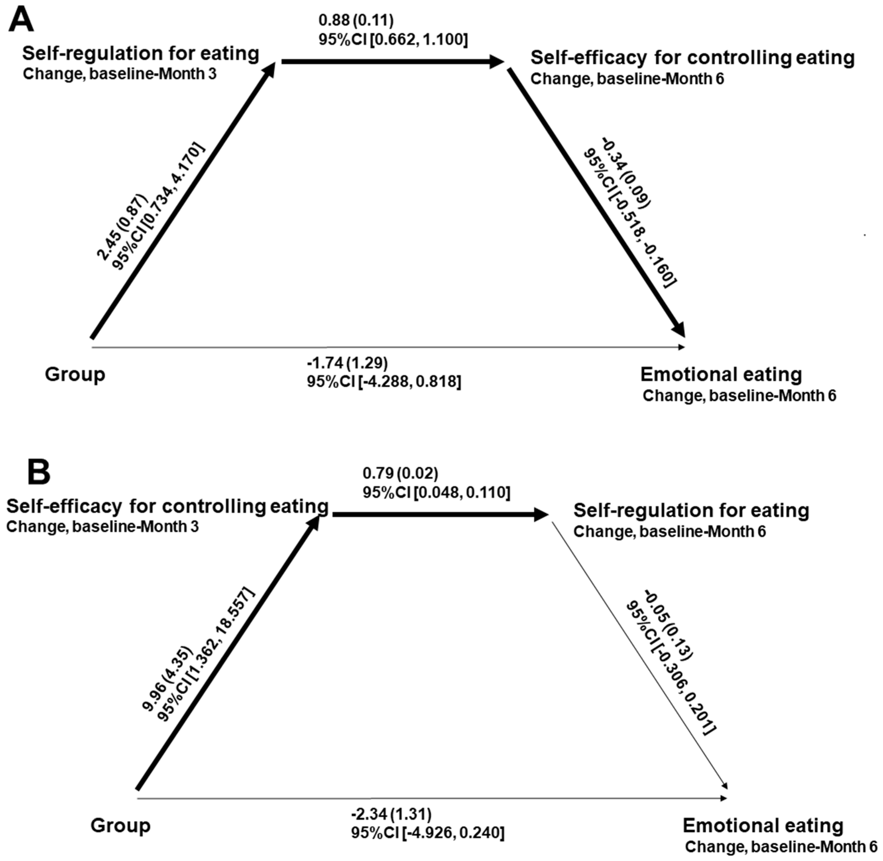 Obesities 05 00083 g001 Obesities 05 00083 g001