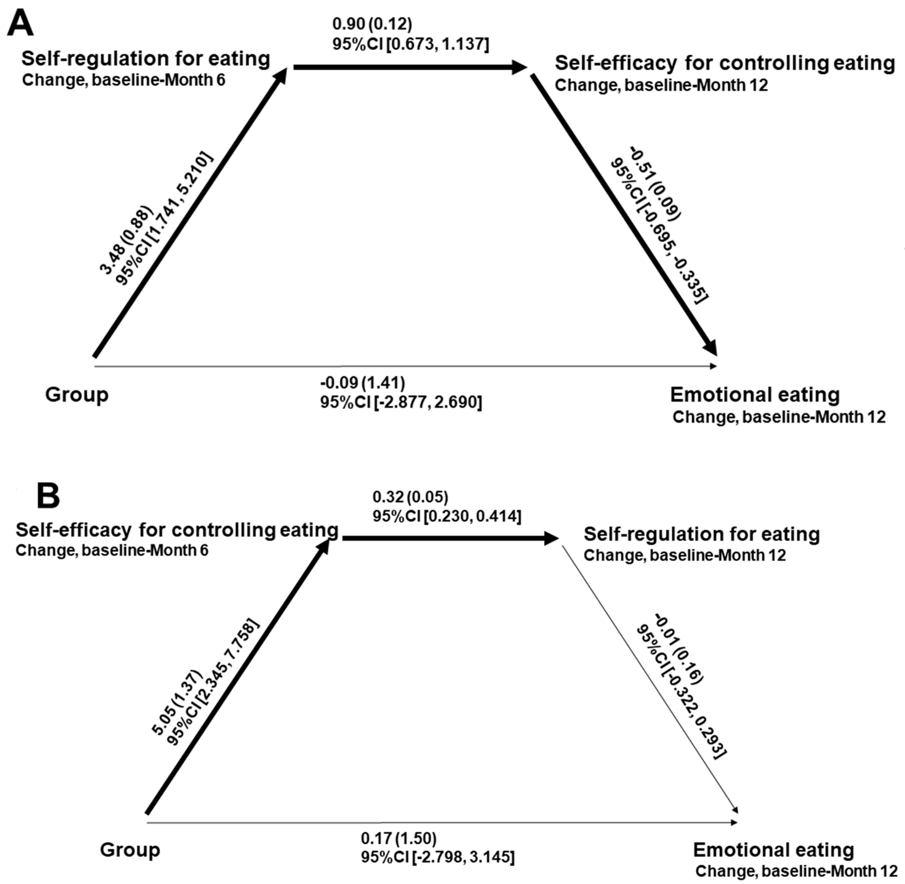 Obesities 05 00083 g002 Obesities 05 00083 g002