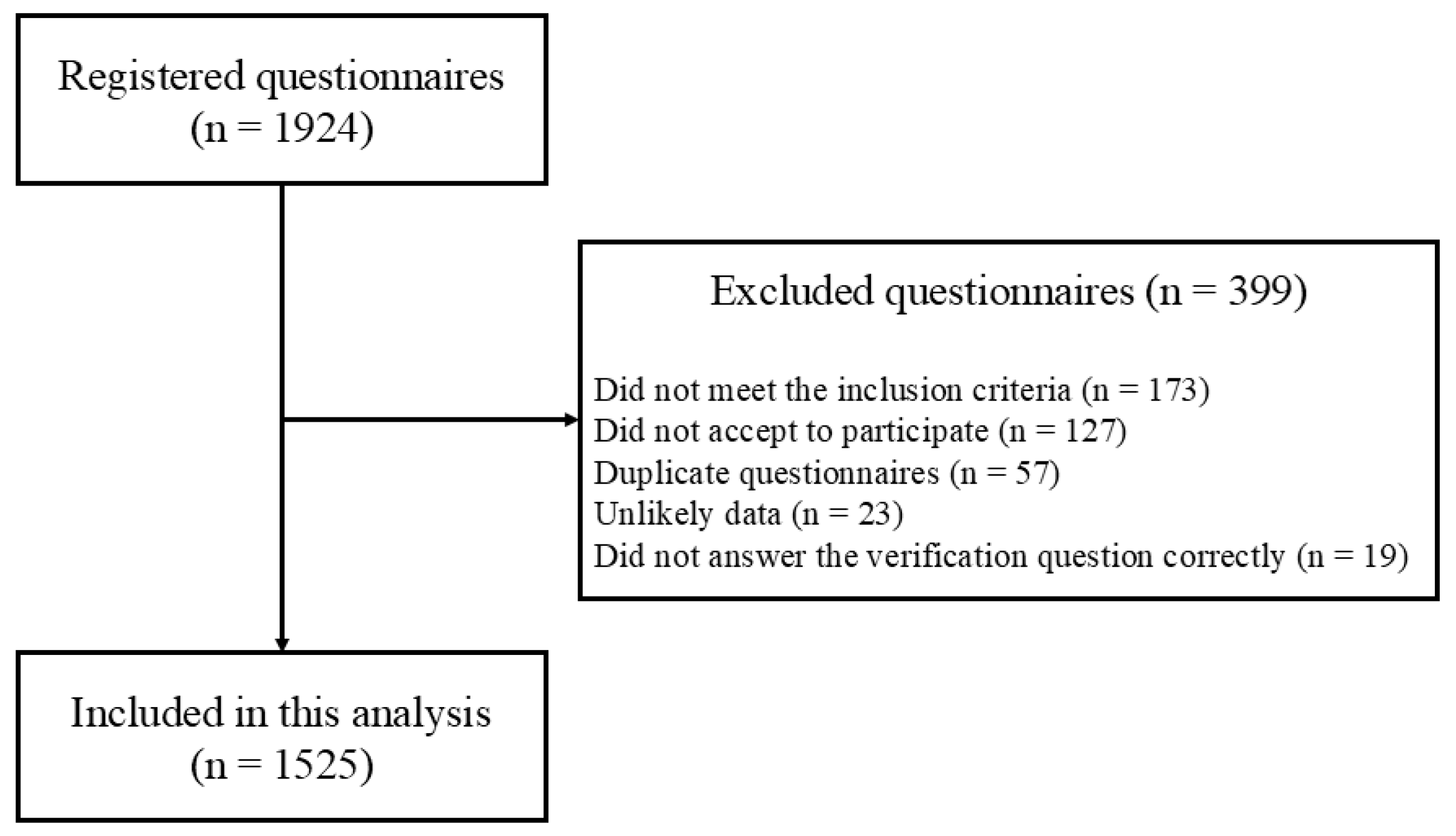 Obesities 05 00085 g001
