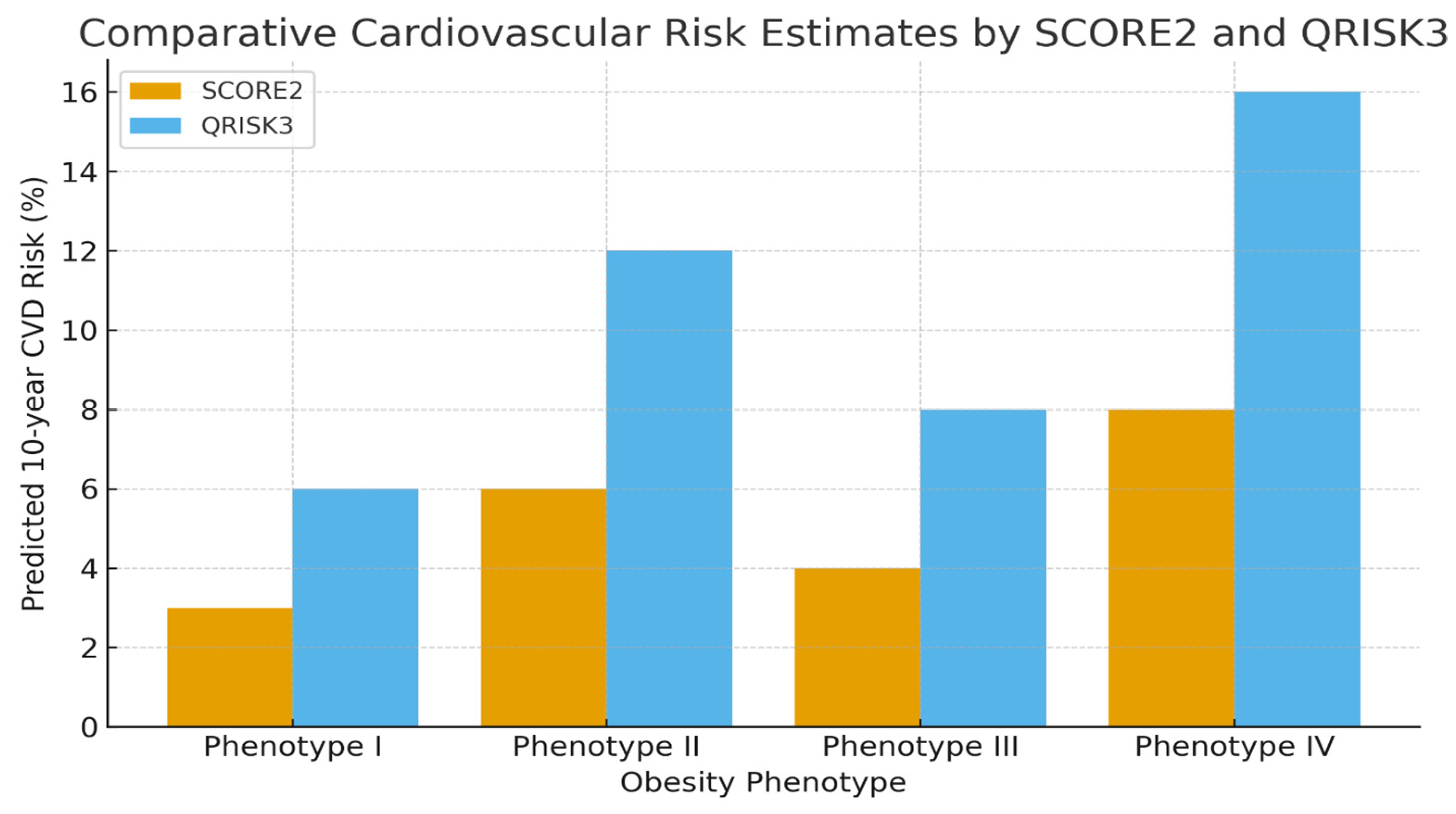 Obesities 05 00087 g001