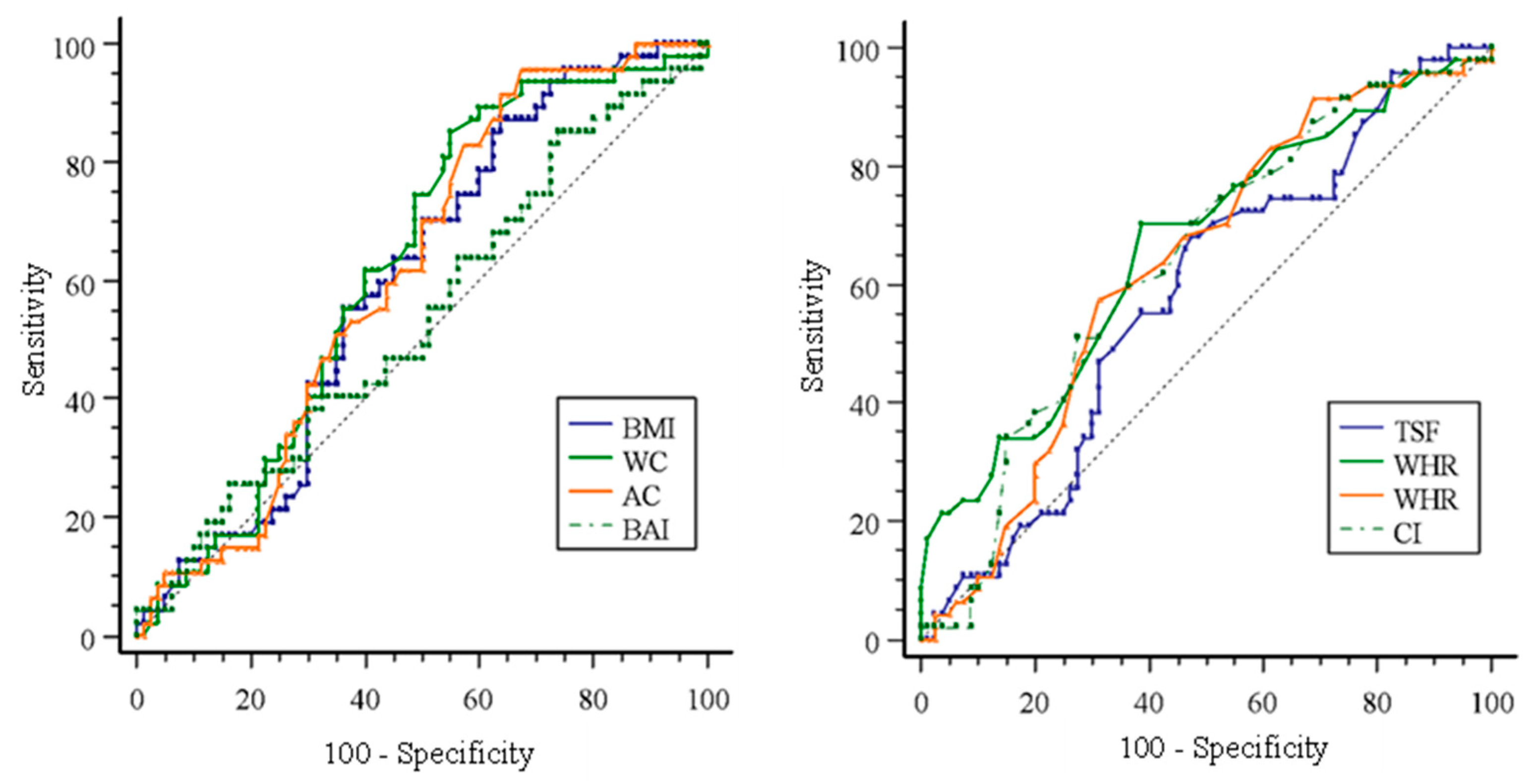 Obesities 05 00093 g003 Obesities 05 00093 g003