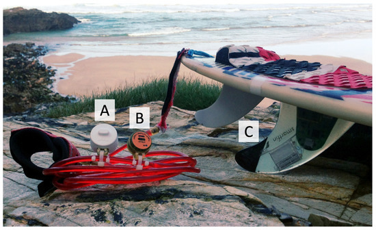 Oceans Free Full Text Comparison Of Two Methods For Measuring Sea Surface Temperature When Surfing Oceans Free Full Text Comparison Of Two Methods For Measuring Sea Surface Temperature When Surfing